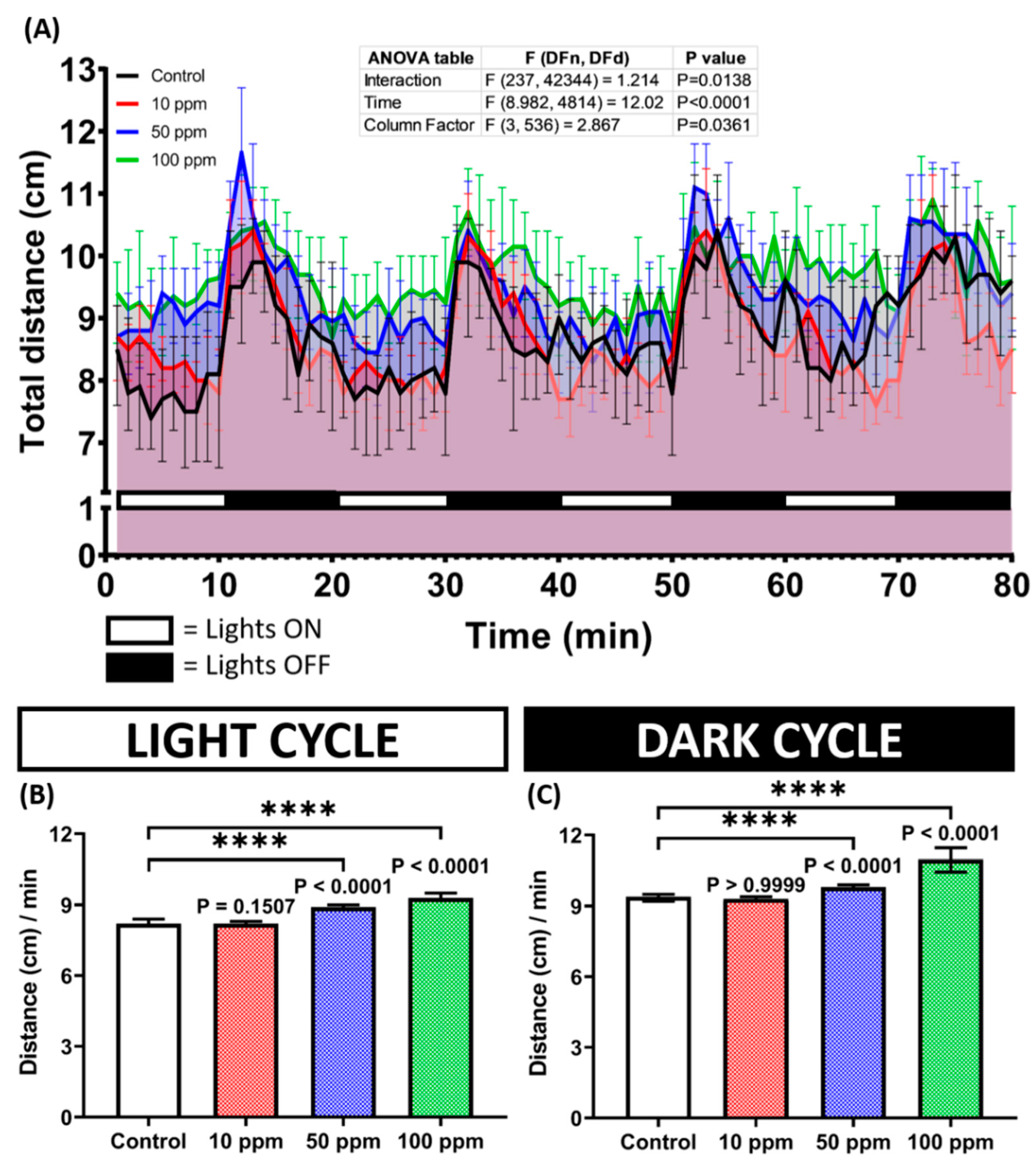 Biomolecules 12 01103 g005