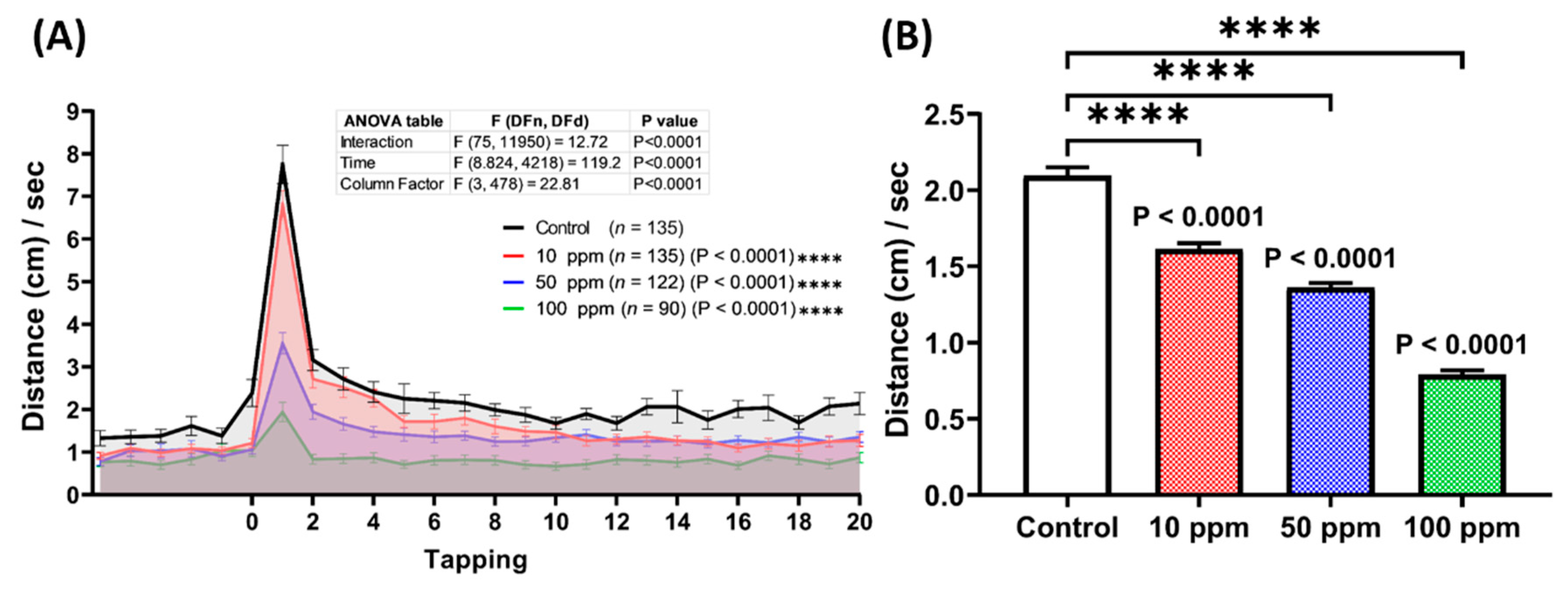 Biomolecules 12 01103 g006