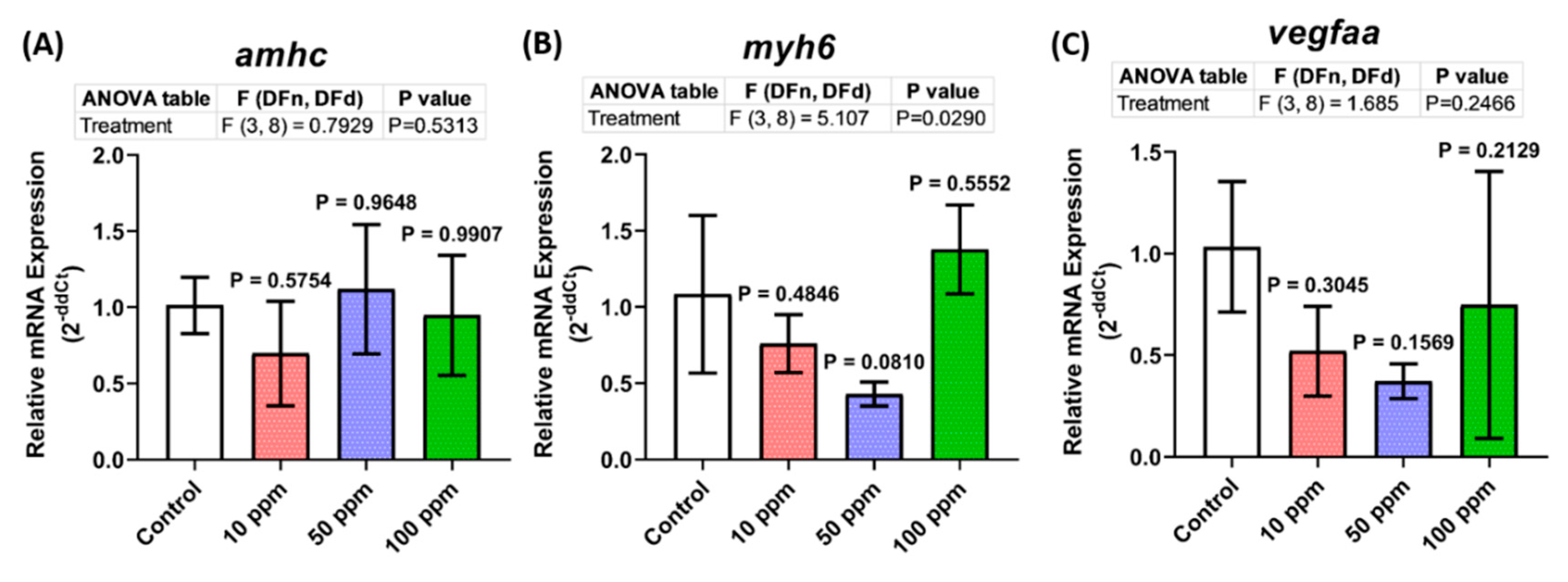 Biomolecules 12 01103 g008a