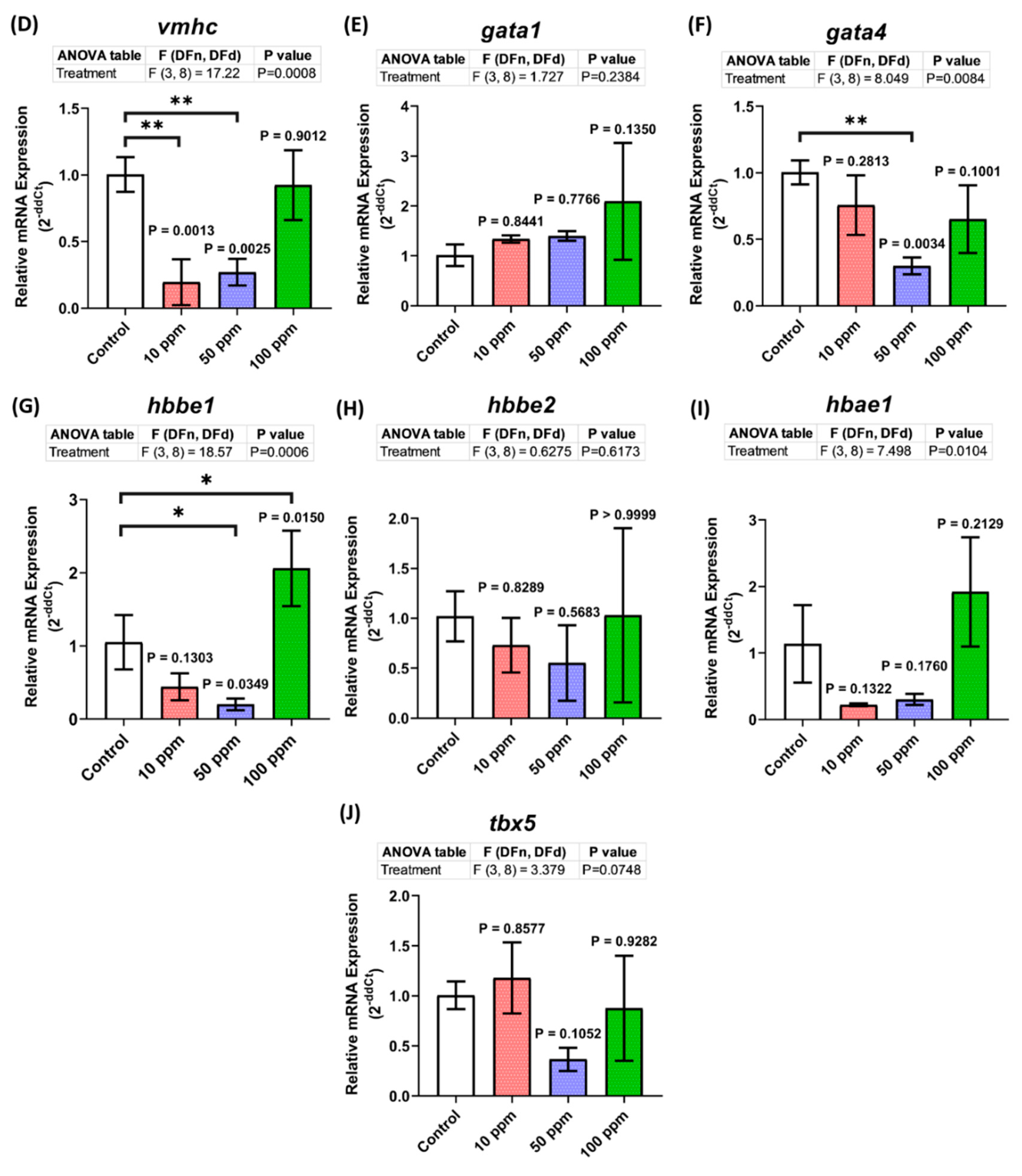 Biomolecules 12 01103 g008b