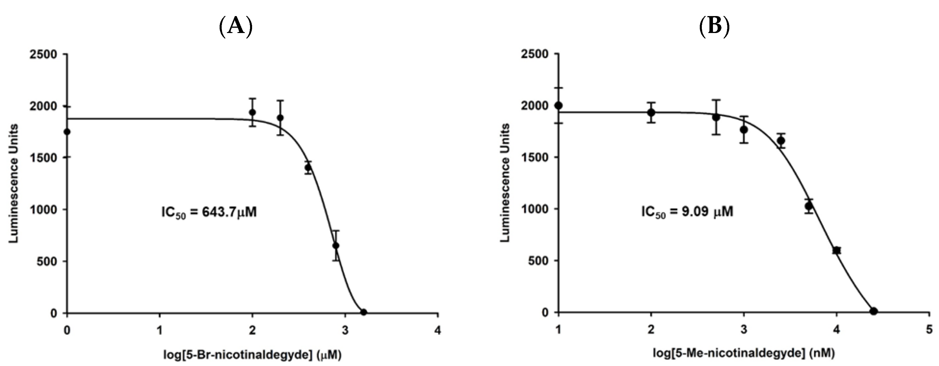 Biomolecules 12 01109 g007 Biomolecules 12 01109 g007