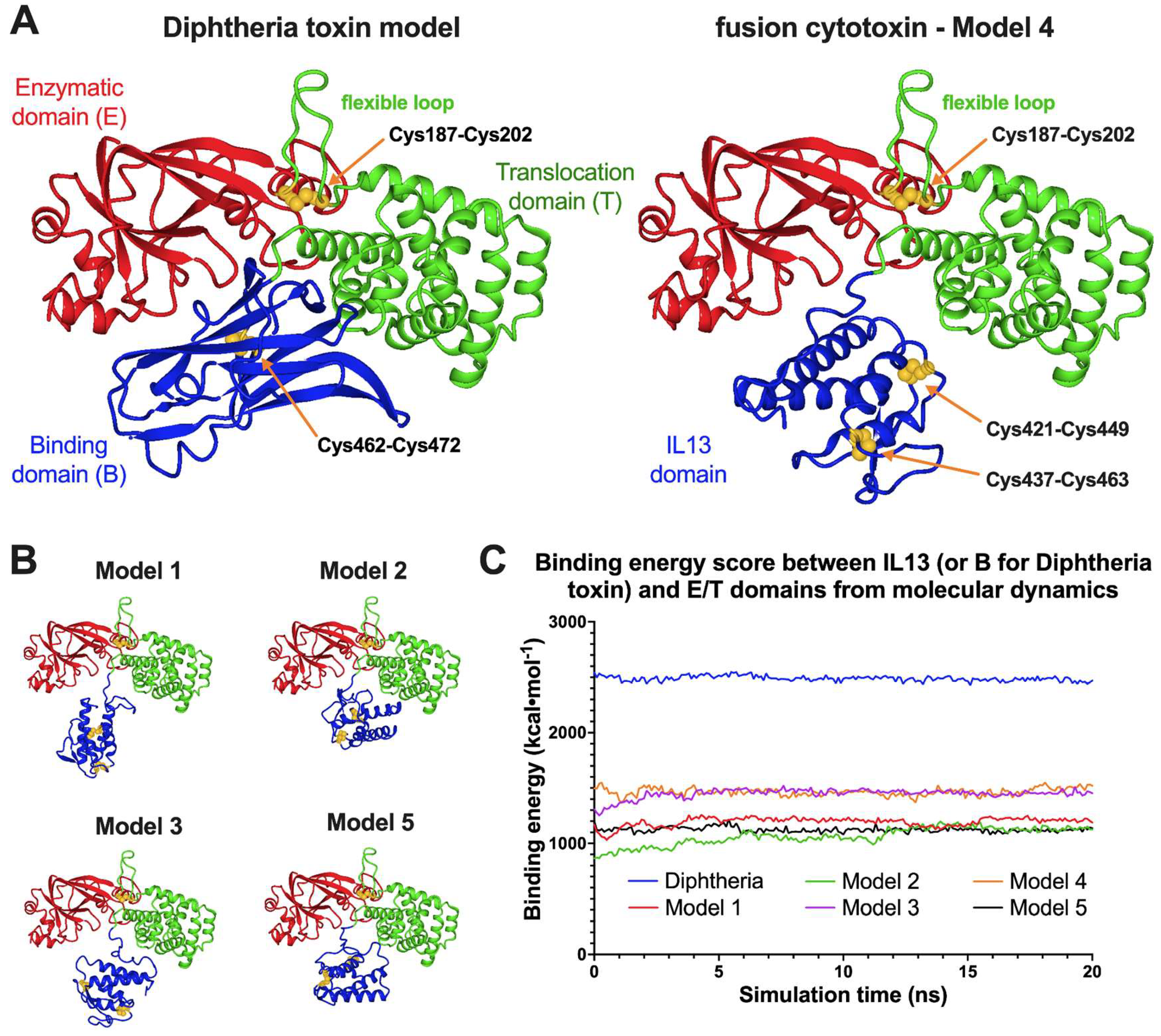 Biomolecules 12 01111 g003
