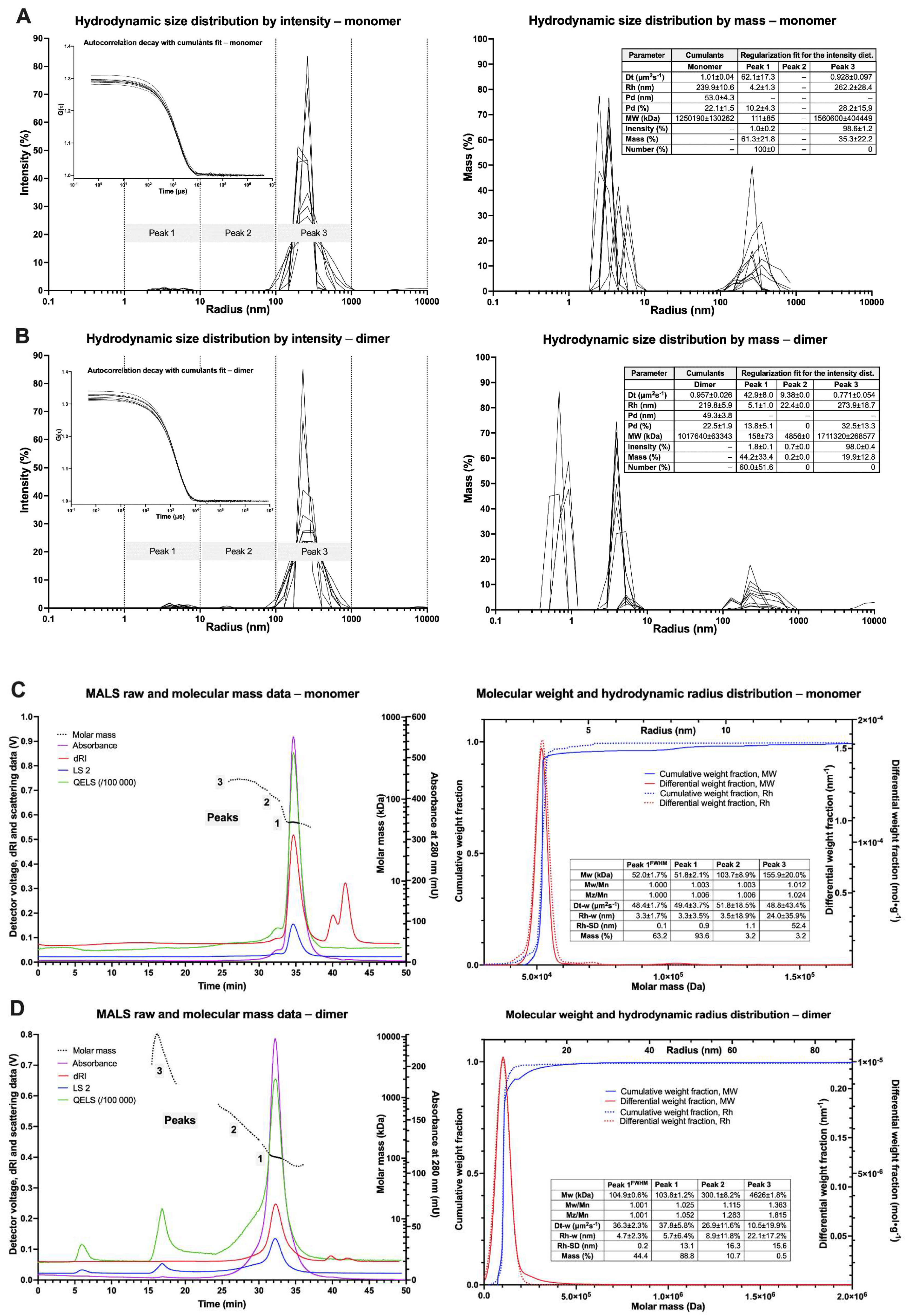 Biomolecules 12 01111 g004