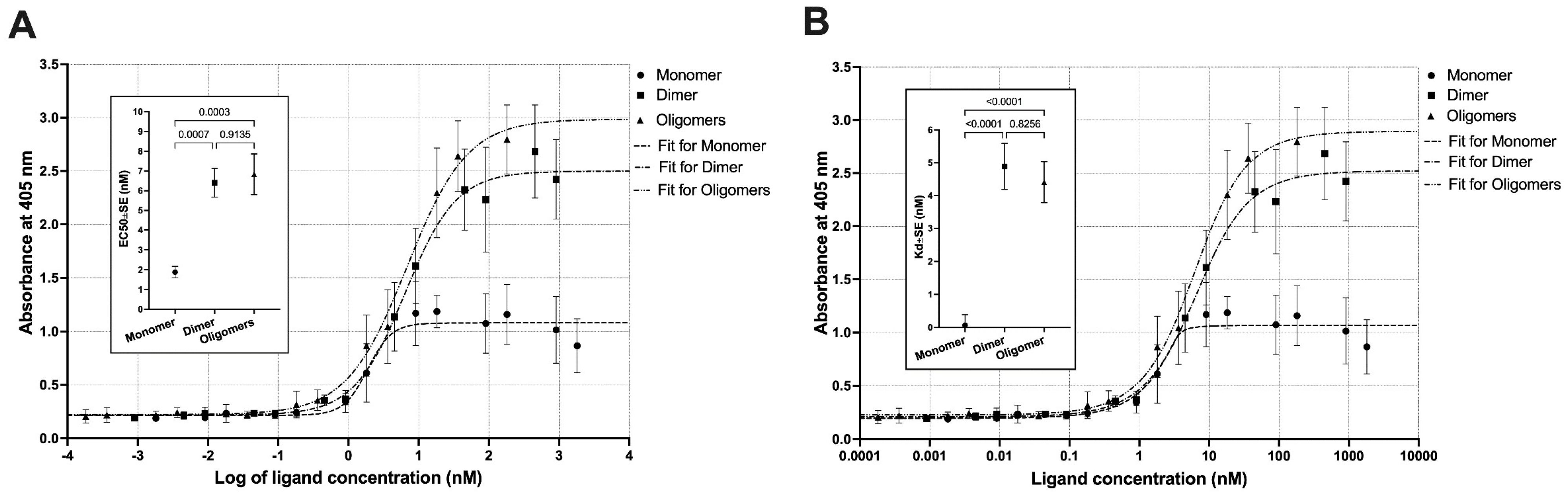 Biomolecules 12 01111 g009