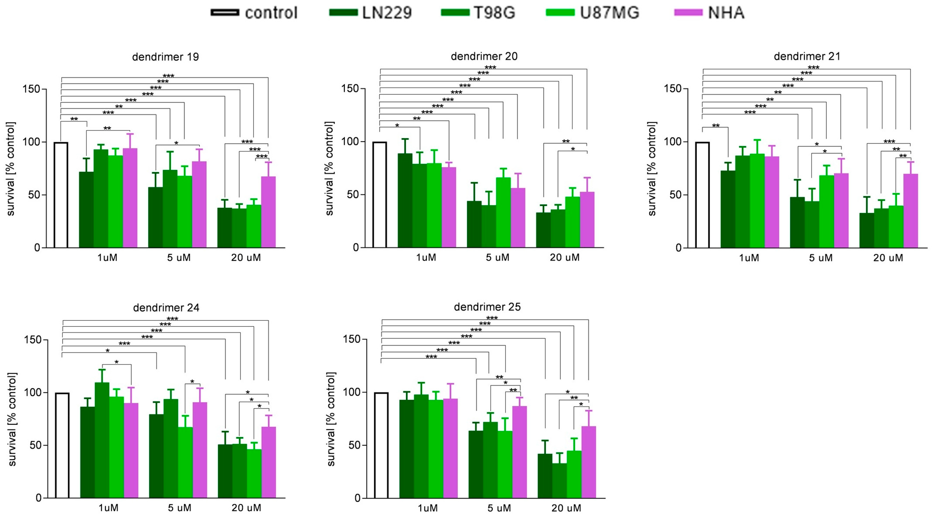 Biomolecules 12 01116 g002 Biomolecules 12 01116 g002