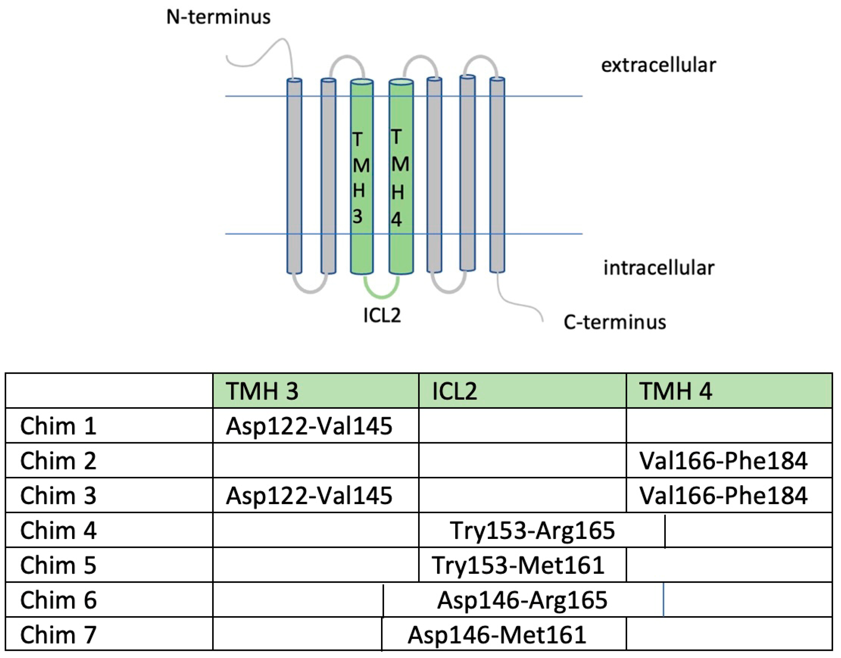 Biomolecules 12 01119 g001 Biomolecules 12 01119 g001