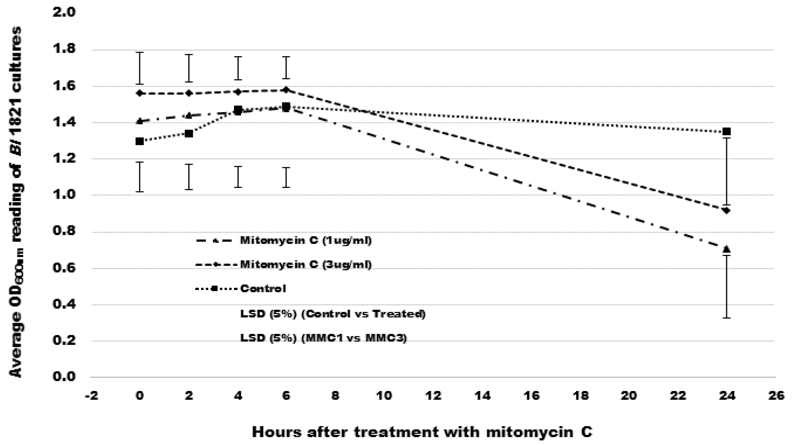 Biomolecules 12 01154 g001
