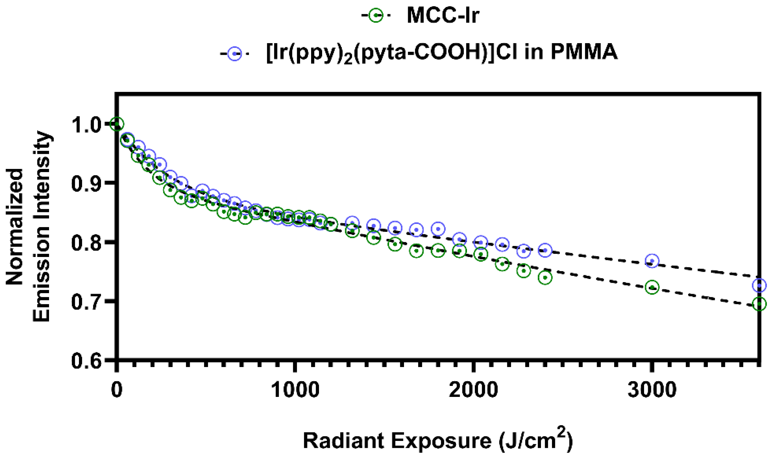 Biomolecules 12 01165 g004