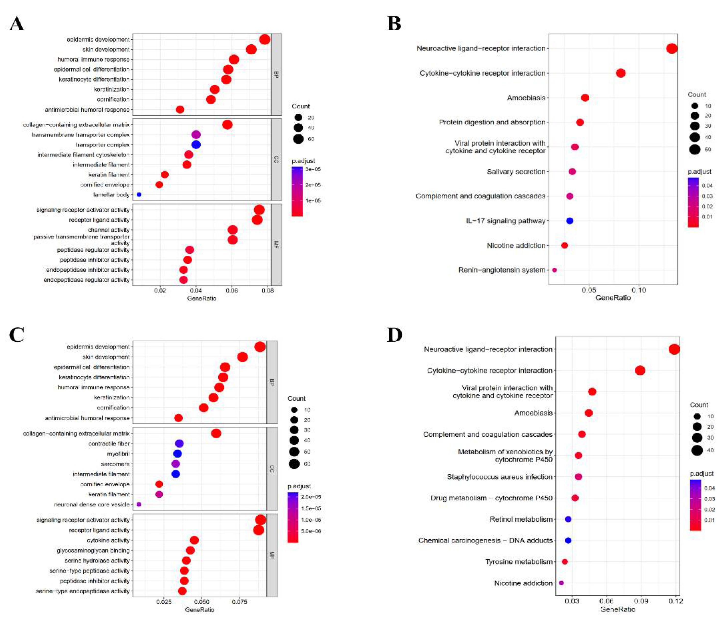 Biomolecules 12 01183 g004