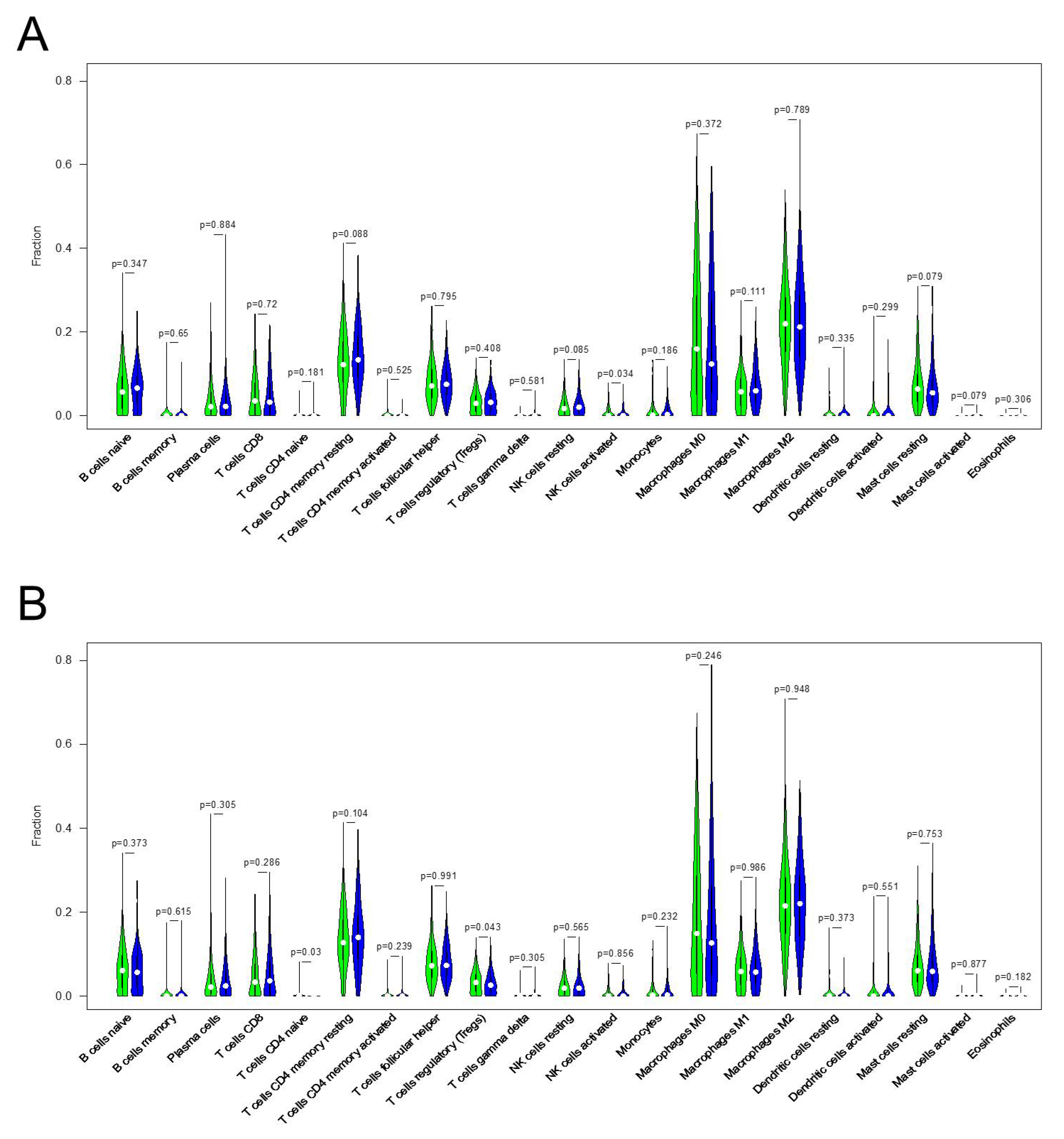 Biomolecules 12 01183 g005