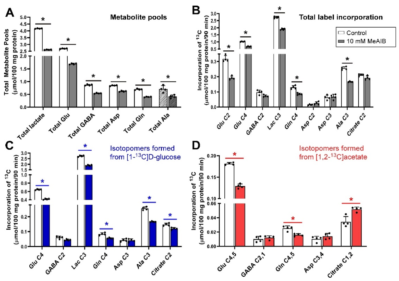 Biomolecules 12 01189 g002 Biomolecules 12 01189 g002