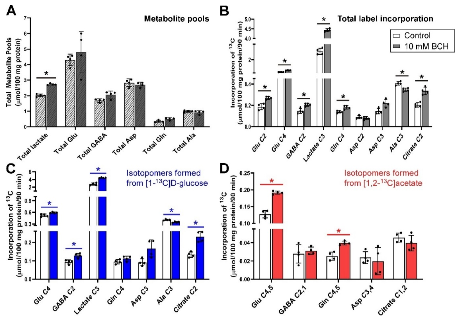 Biomolecules 12 01189 g006 Biomolecules 12 01189 g006