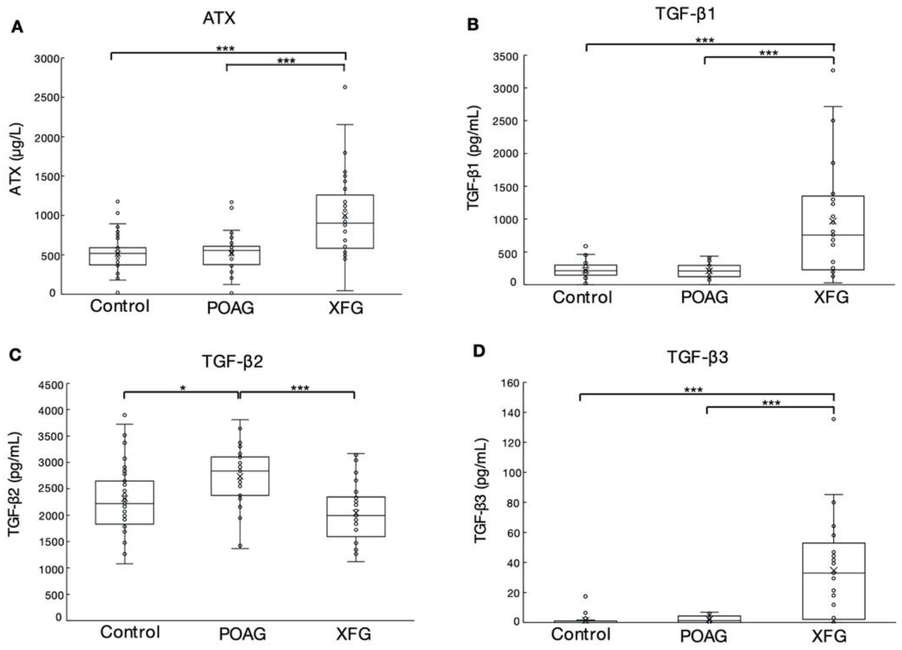Biomolecules 12 01231 g001