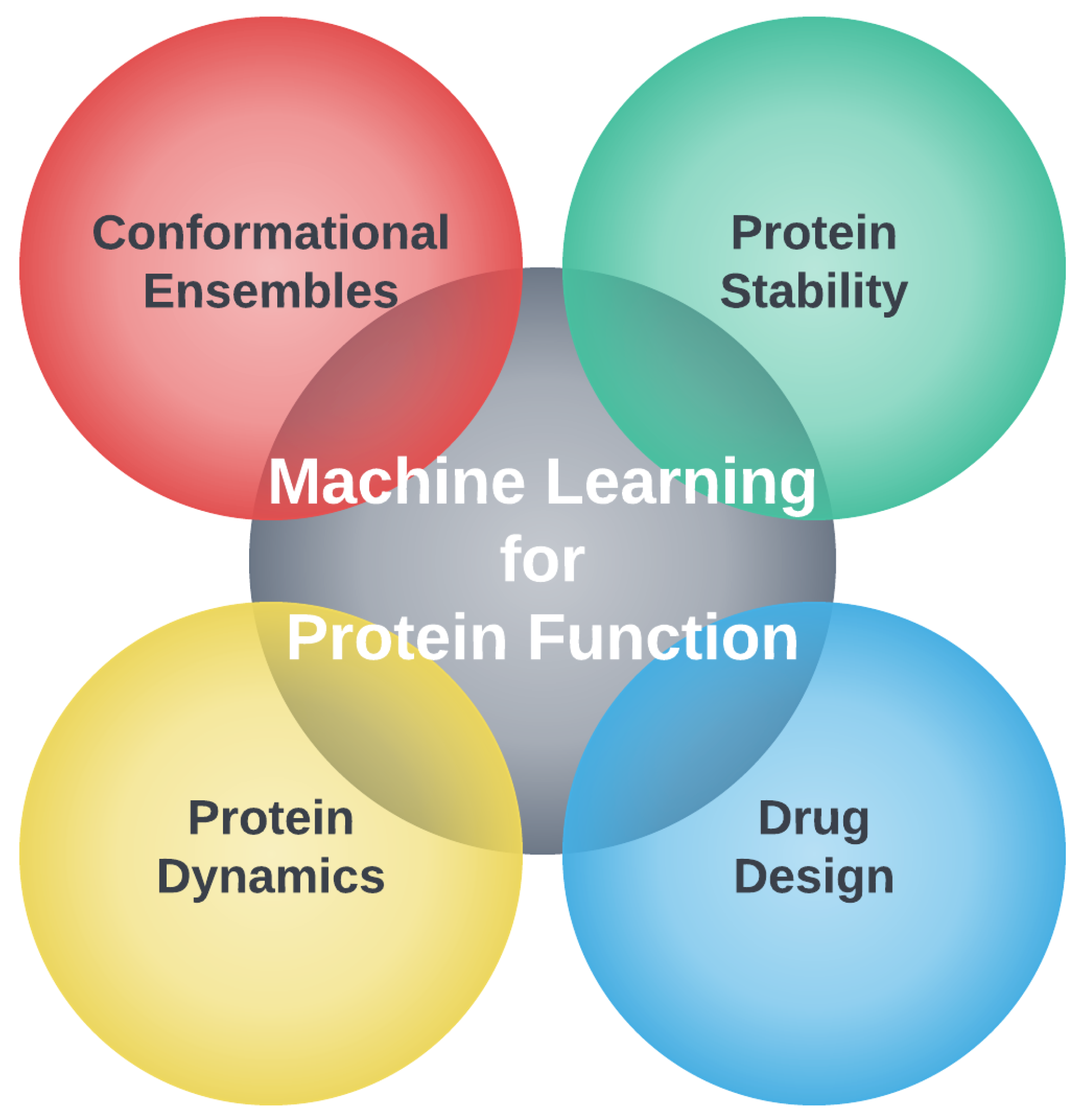 Biomolecules | Free Full-Text | Protein Function Analysis through Machine  Learning | HTML