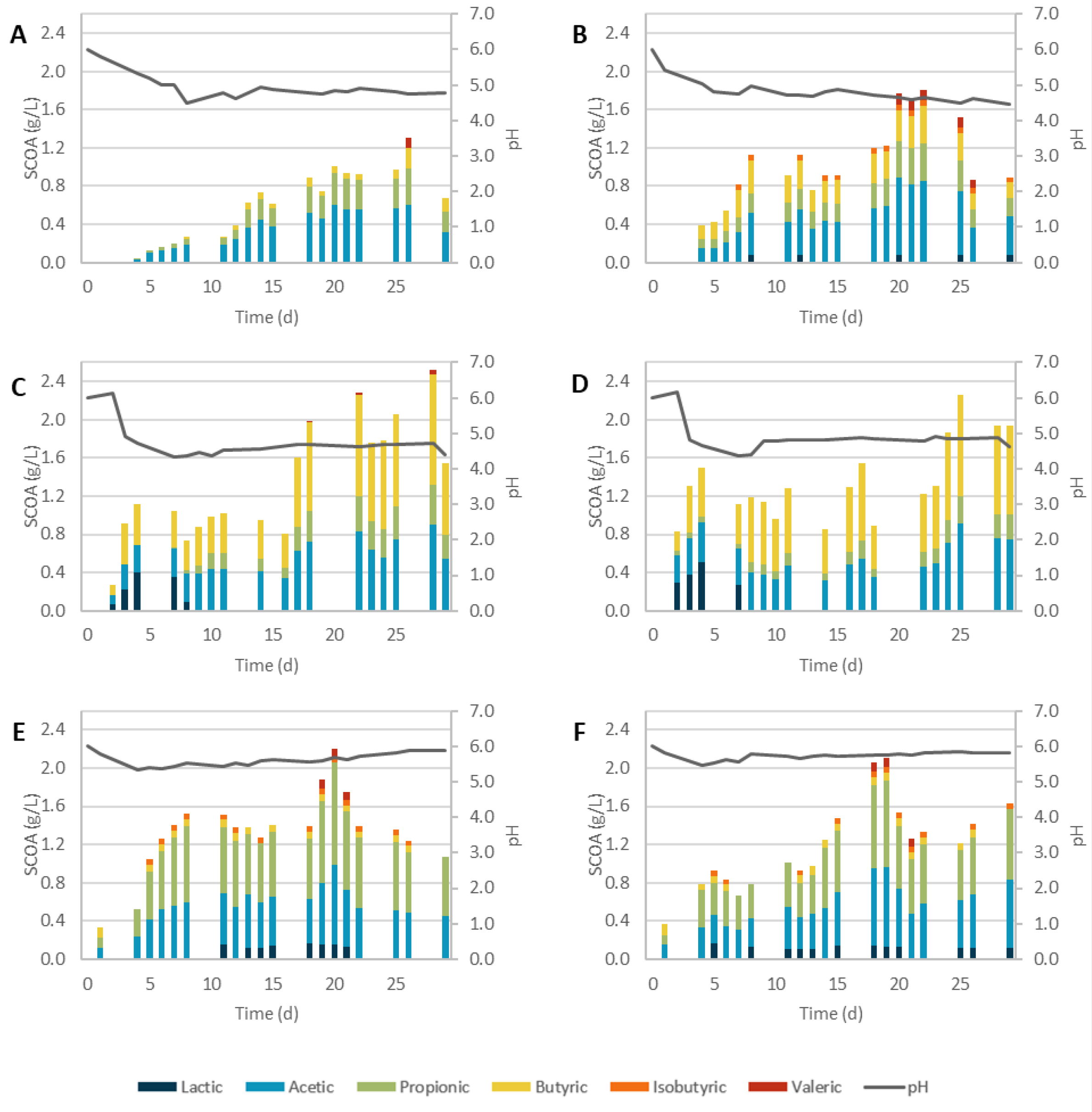 Biomolecules 12 01284 g001