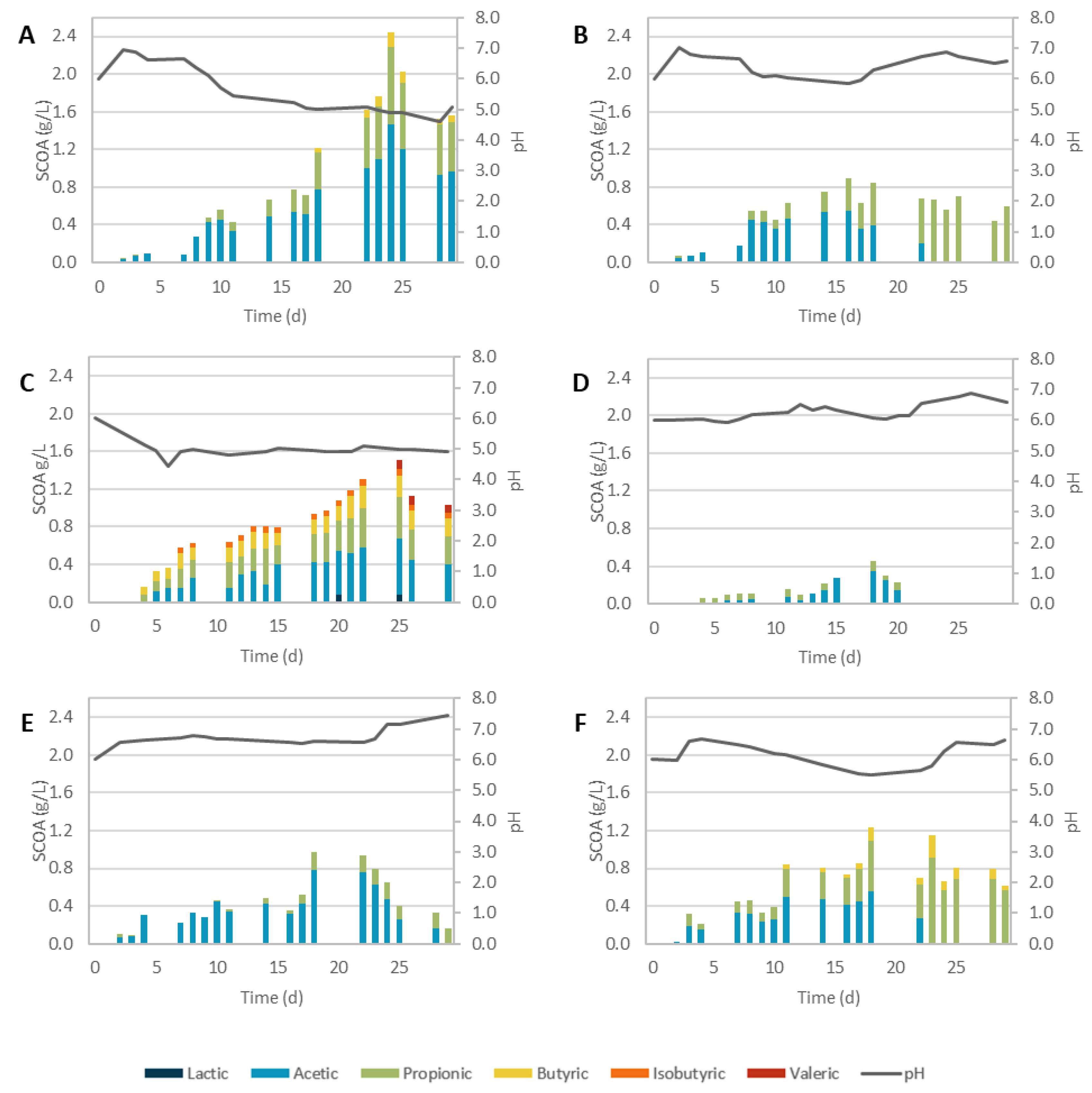 Biomolecules 12 01284 g002