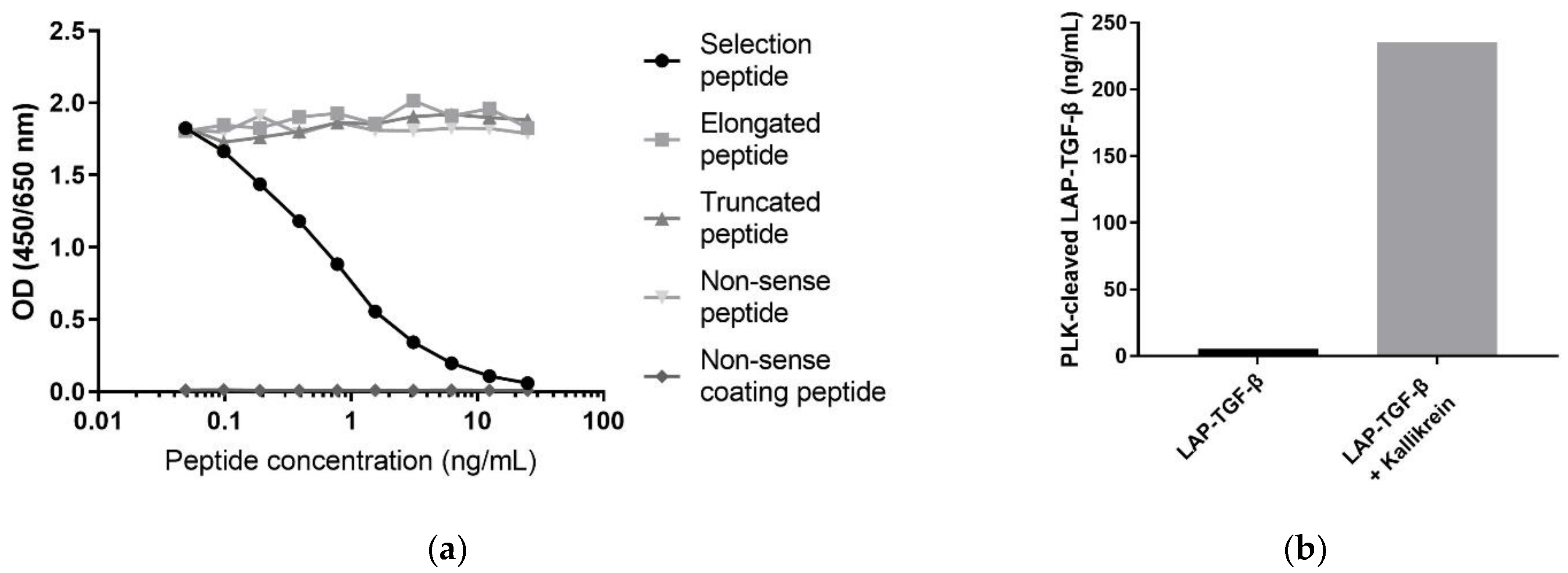 Biomolecules 12 01315 g002