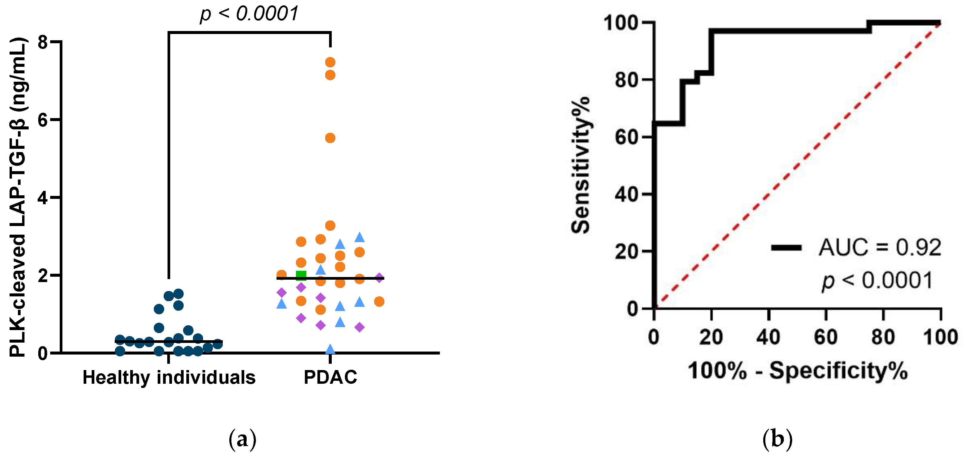 Biomolecules 12 01315 g004