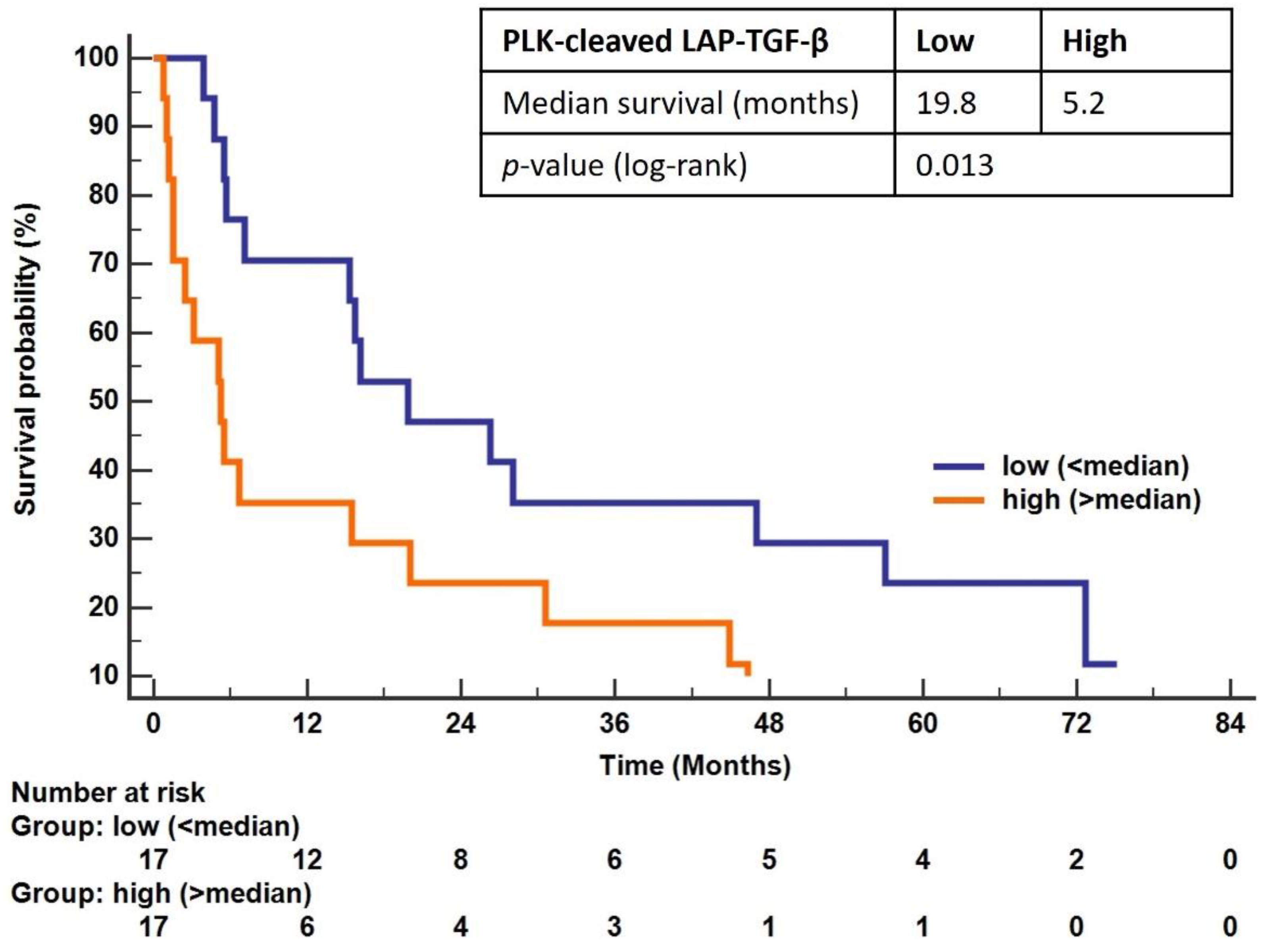 Biomolecules 12 01315 g005