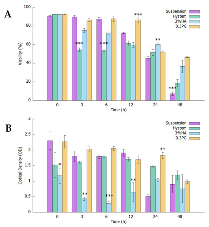 Biomolecules 12 01317 g001