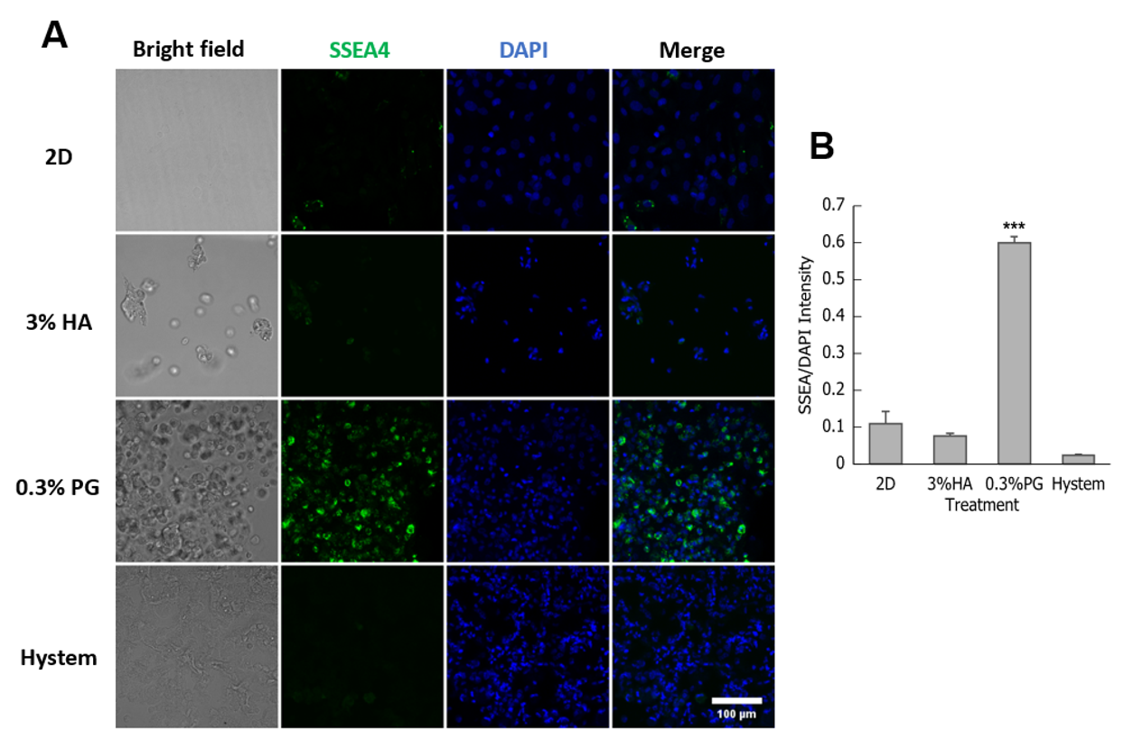 Biomolecules 12 01317 g002