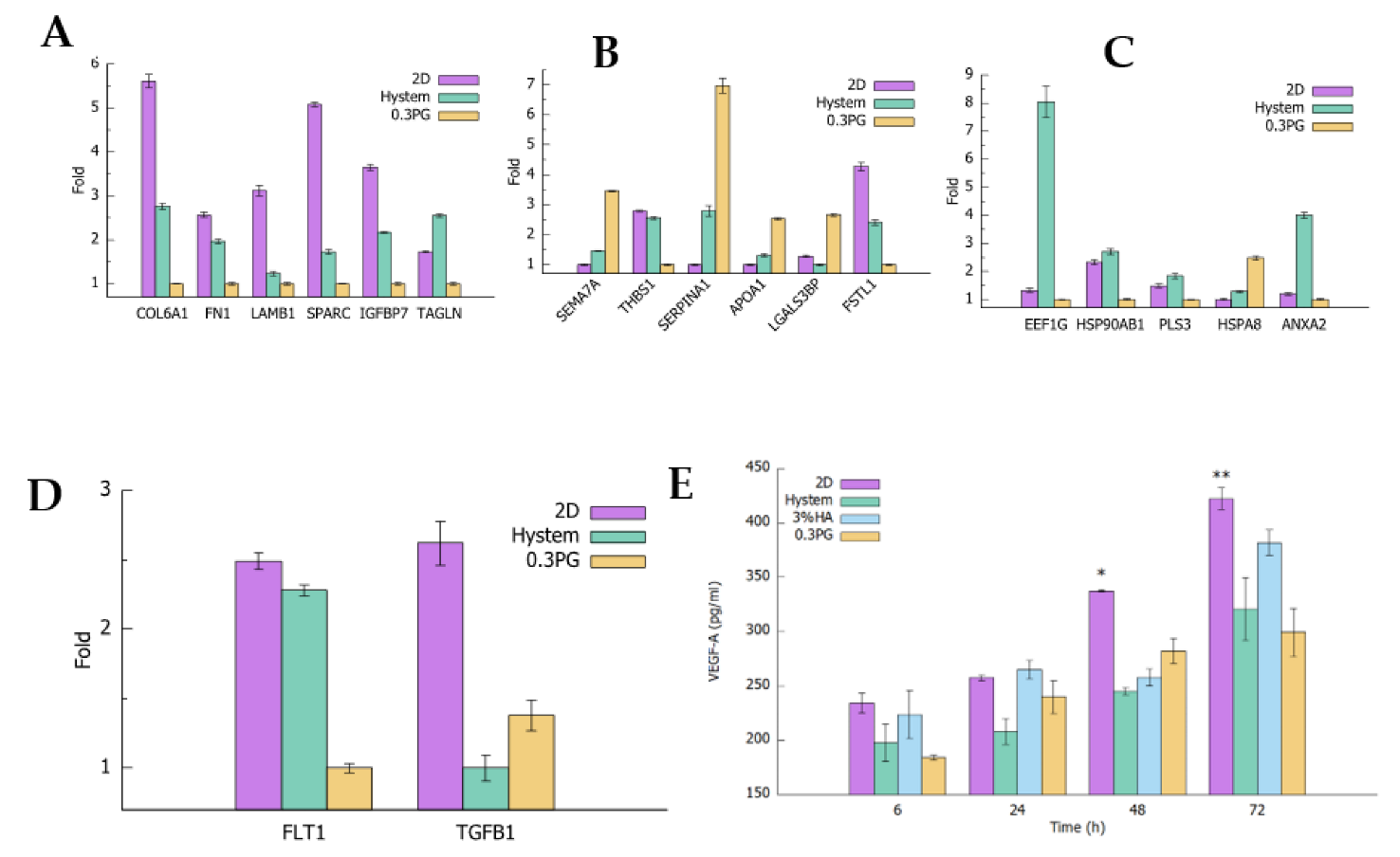 Biomolecules 12 01317 g004