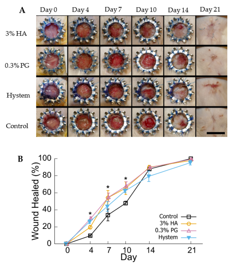 Biomolecules 12 01317 g005