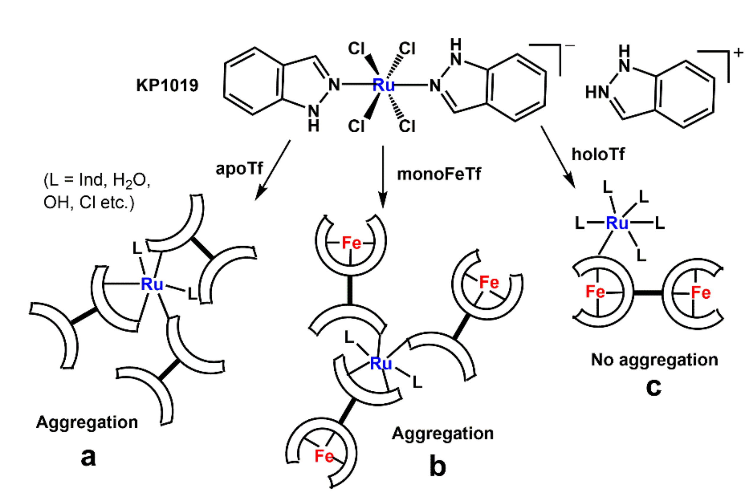 Biomolecules 12 01319 sch002 Biomolecules 12 01319 sch002