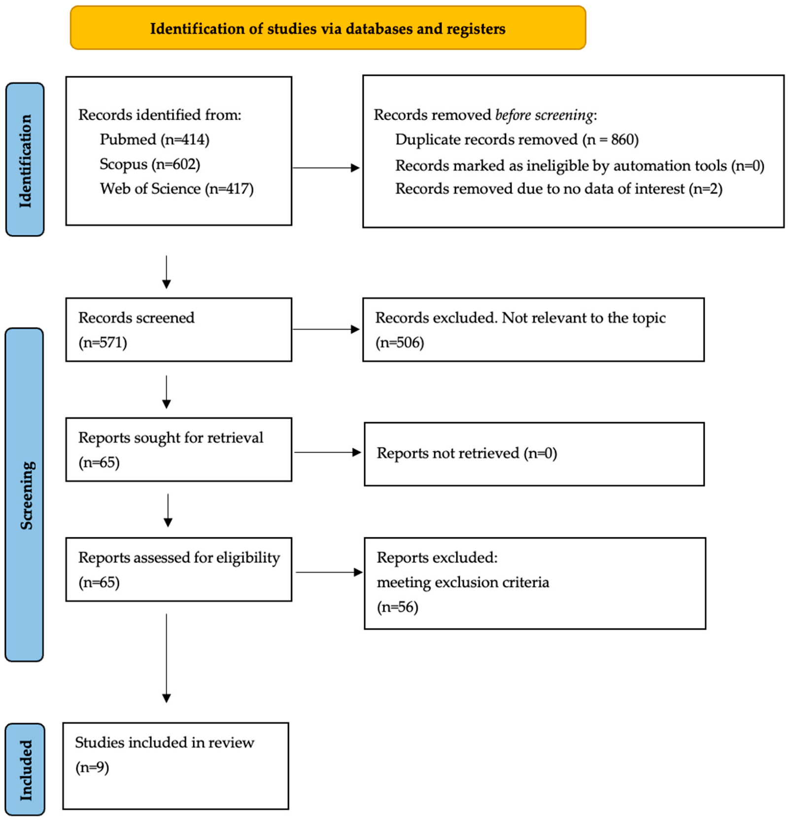Biomolecules 12 01324 g001