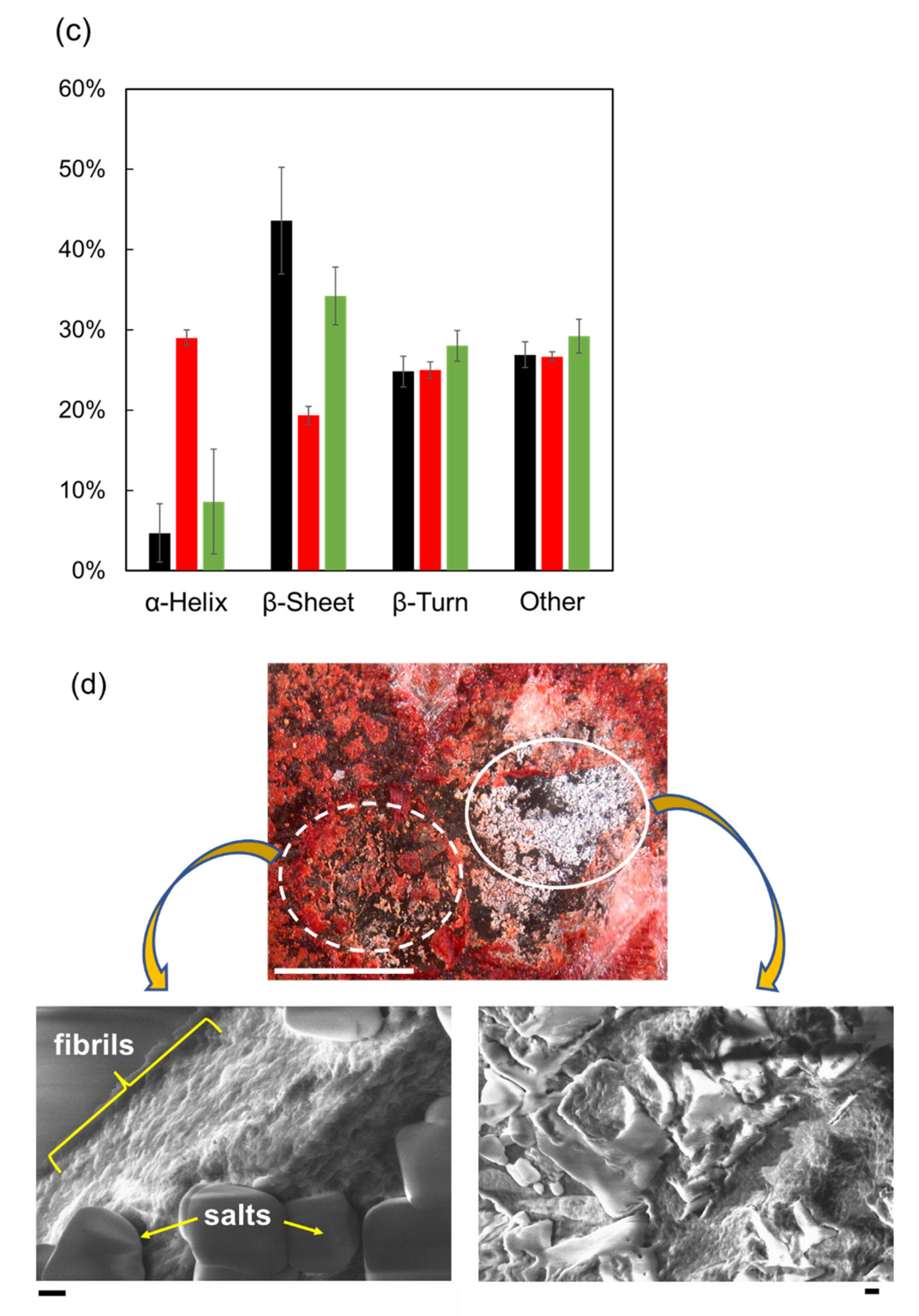 Biomolecules 12 01326 g002b