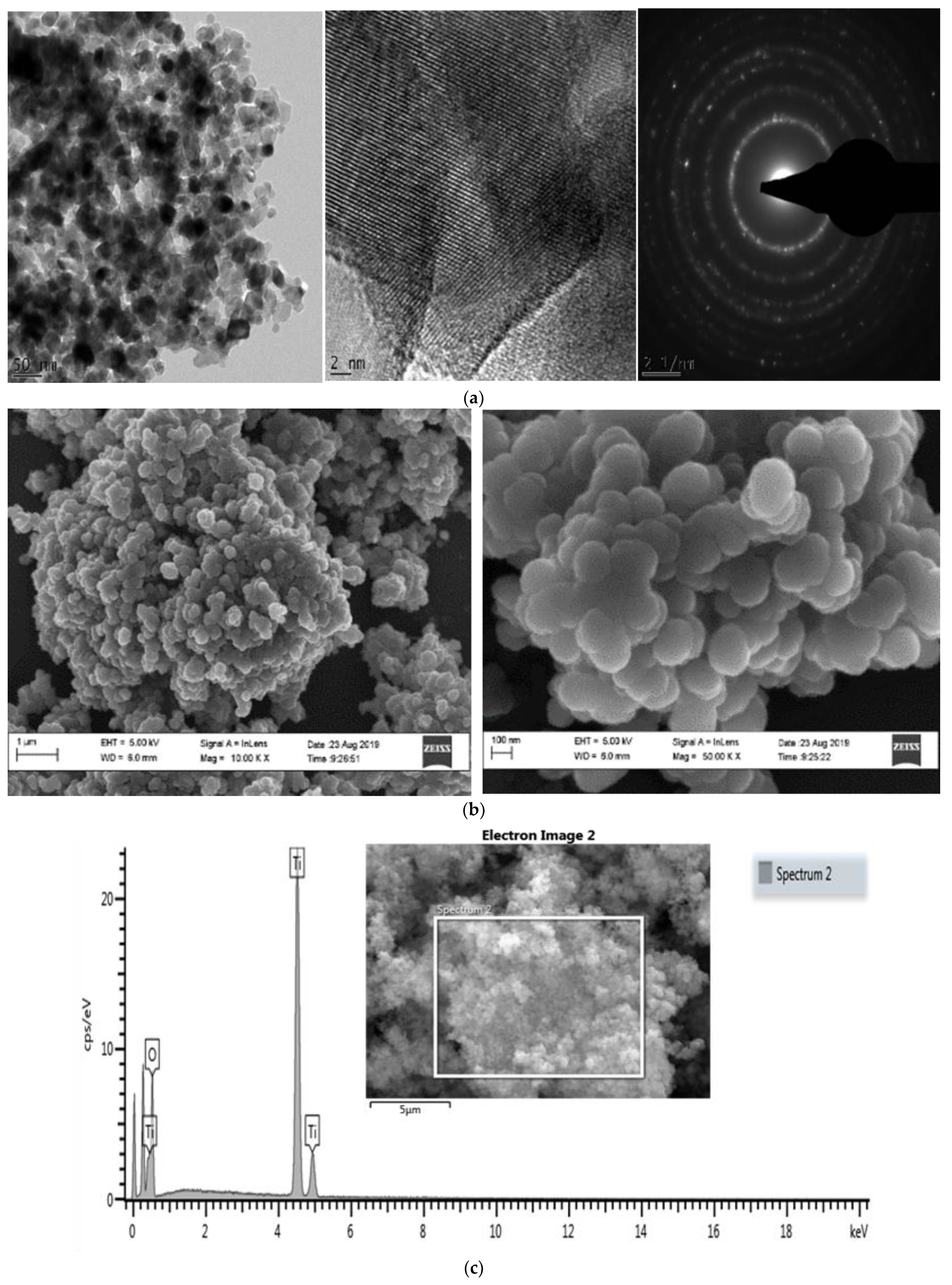 Polyhedral Titanium Dioxide Powder (TiO2) - FUS NANO