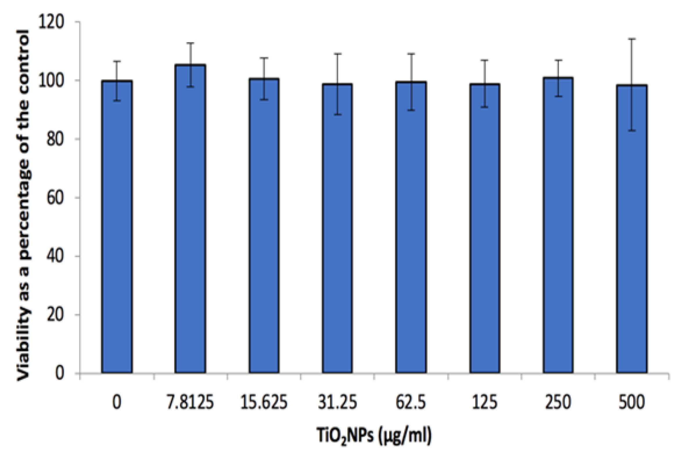 Biomolecules 12 01334 g003 Biomolecules 12 01334 g003