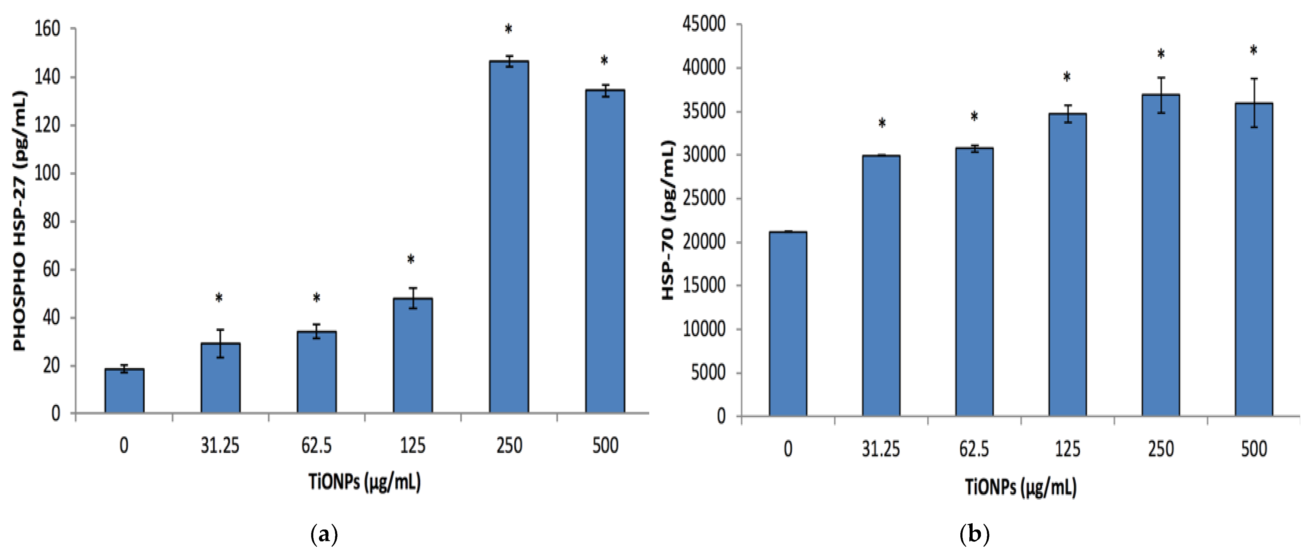 Biomolecules 12 01334 g005a Biomolecules 12 01334 g005a