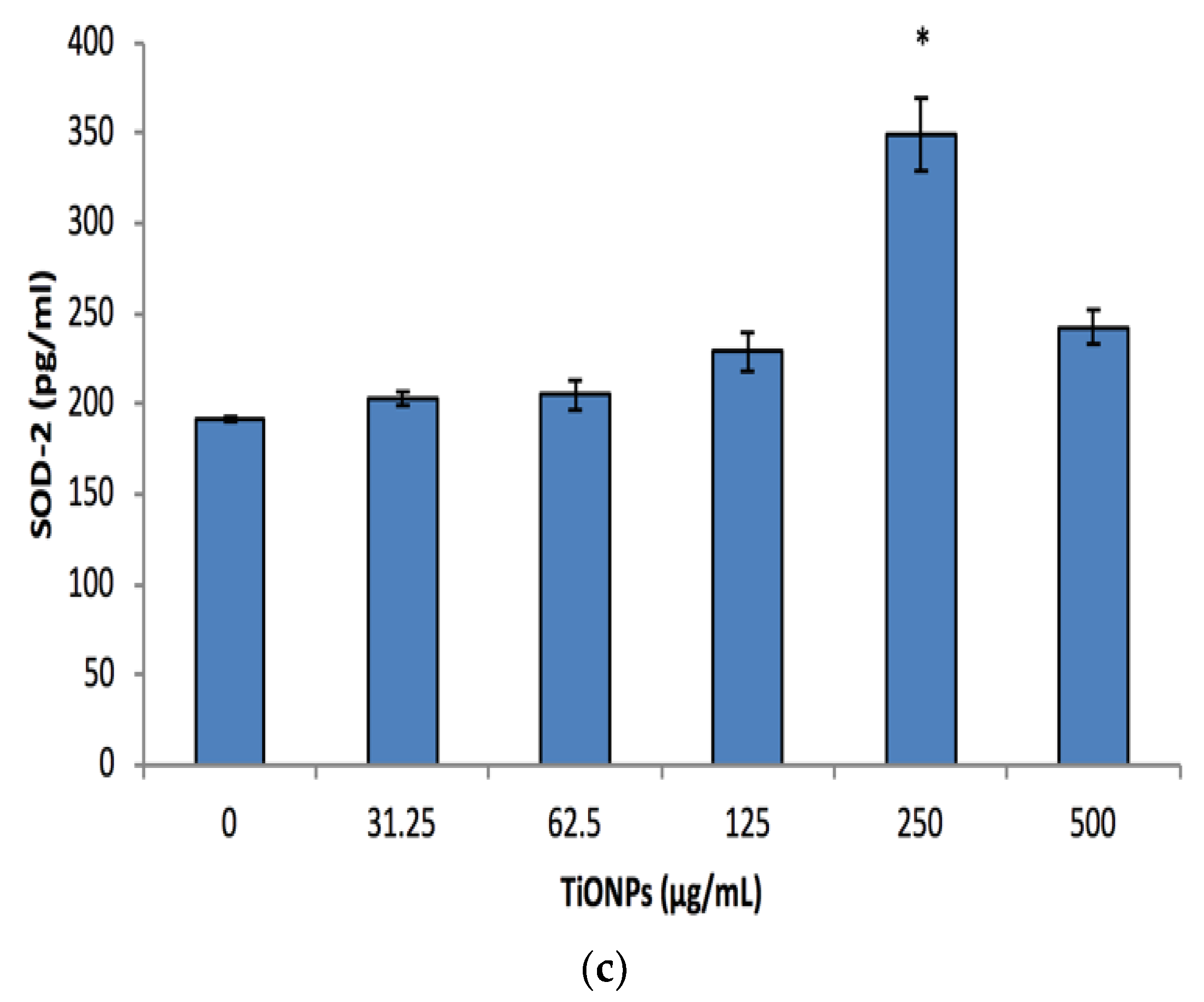 Biomolecules 12 01334 g005b Biomolecules 12 01334 g005b