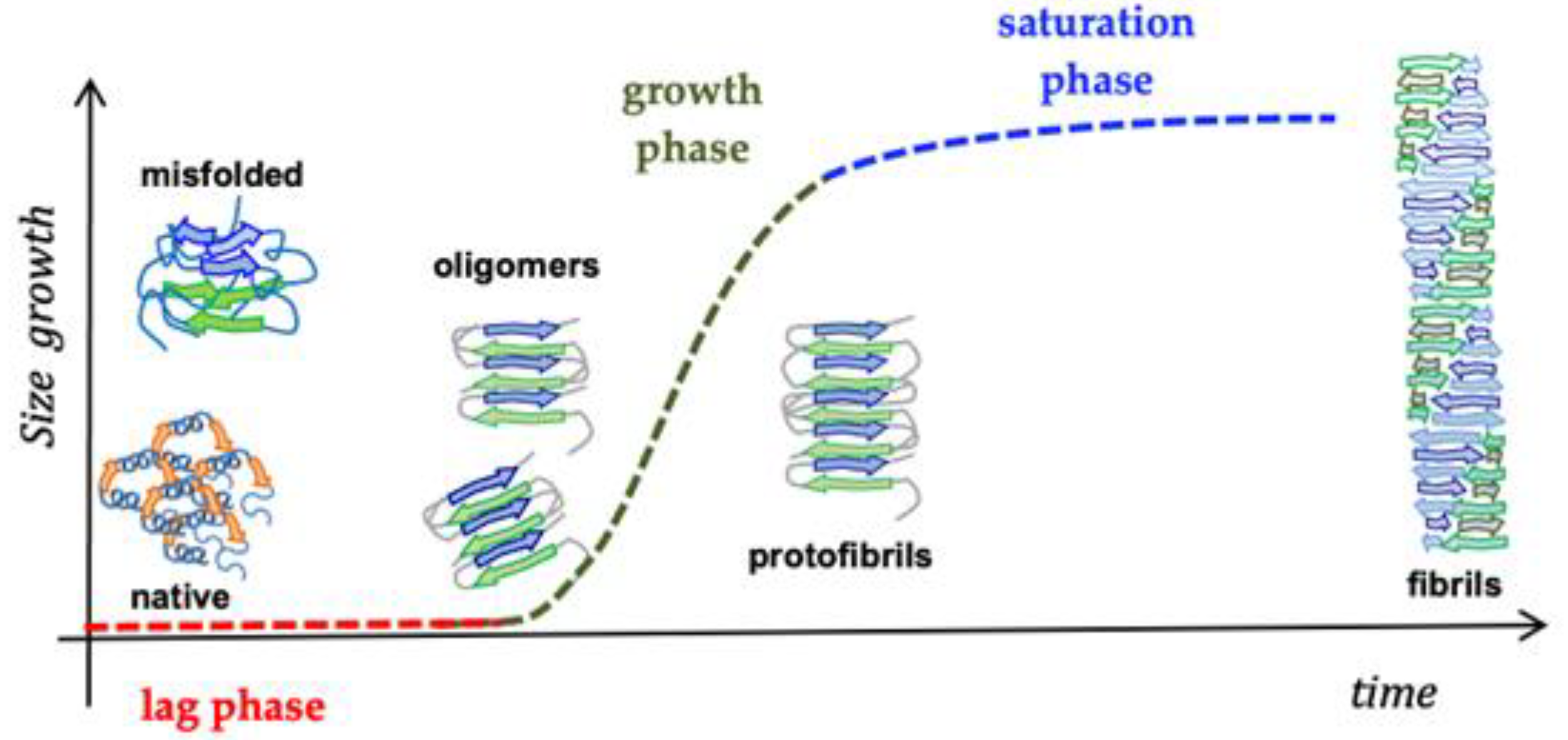 Biomolecules 12 01344 g002