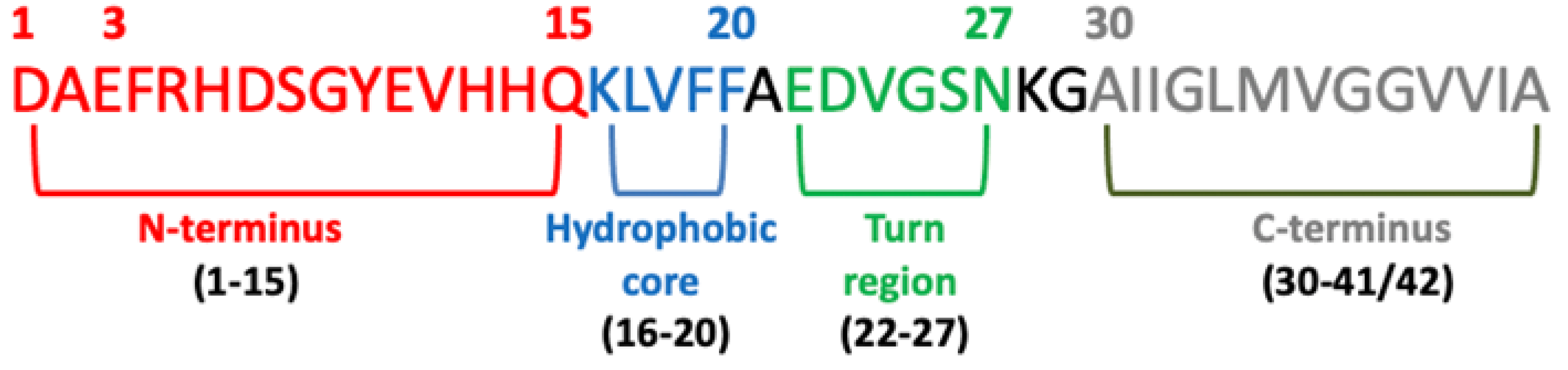 Biomolecules 12 01344 g004