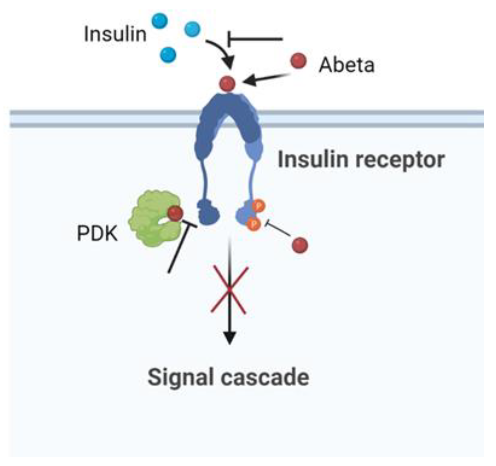 Biomolecules 12 01344 g005