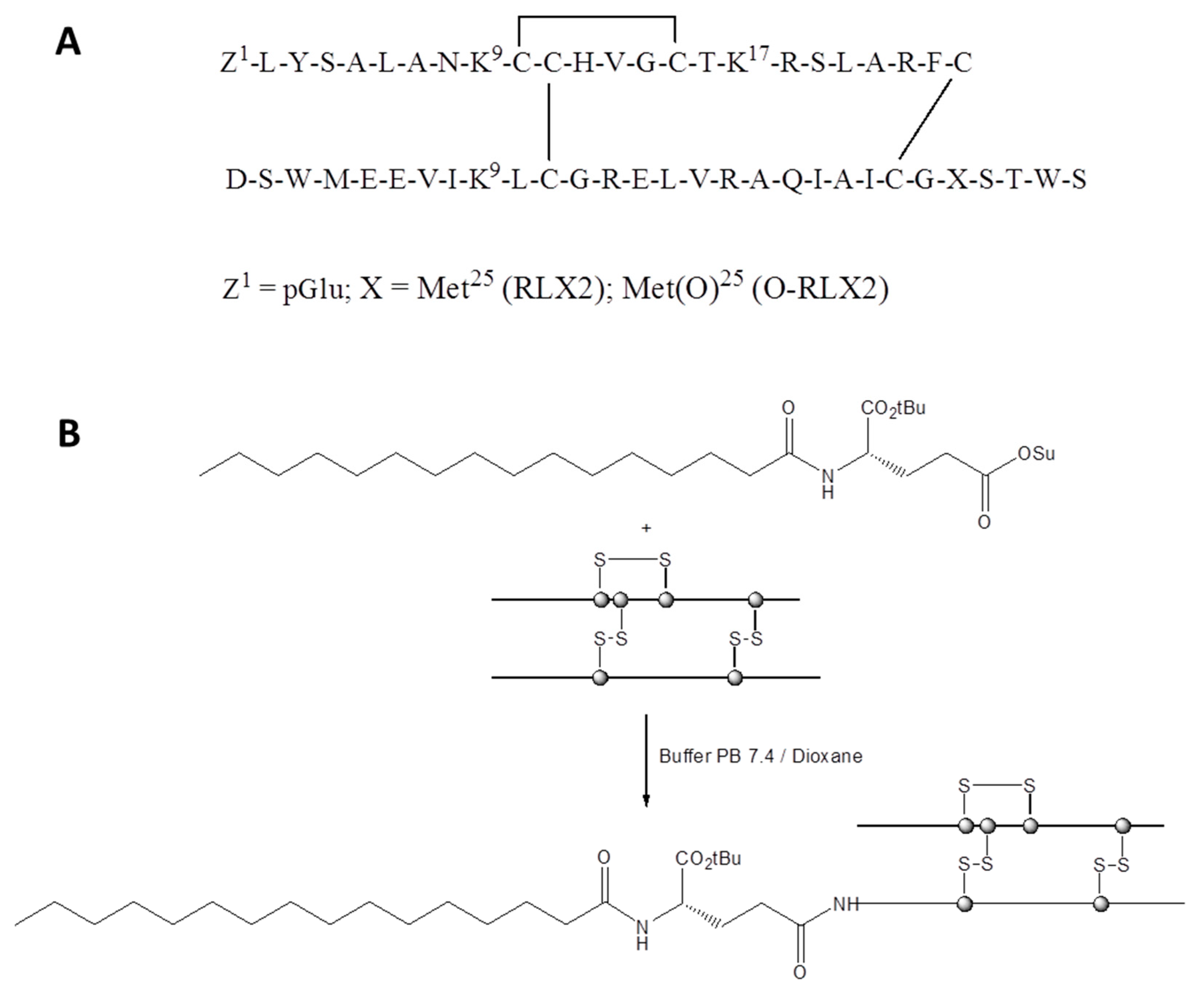 Biomolecules | Free Full-Text | Liposomal Entrapment or Chemical