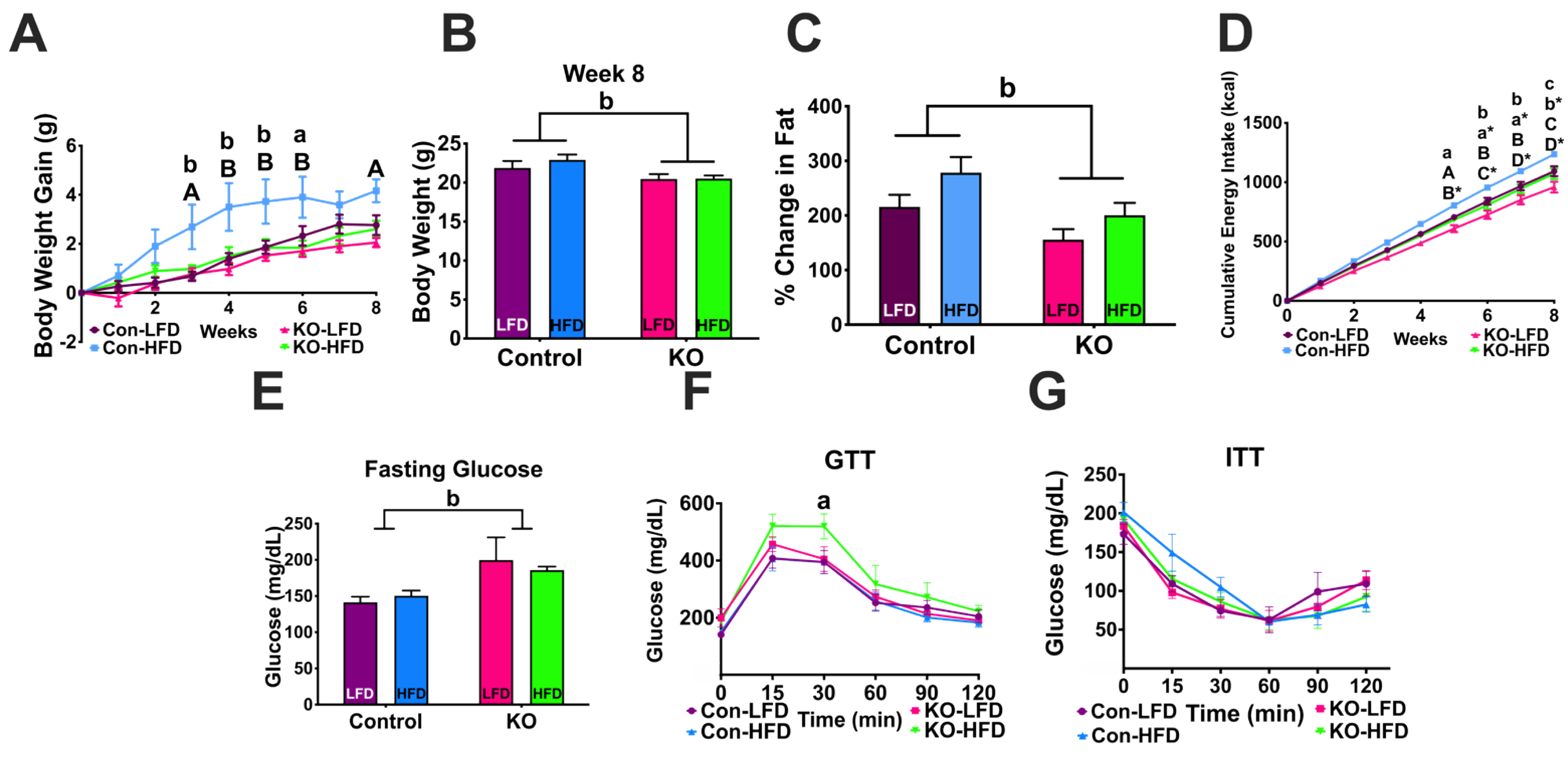 Biomolecules 12 01370 g004