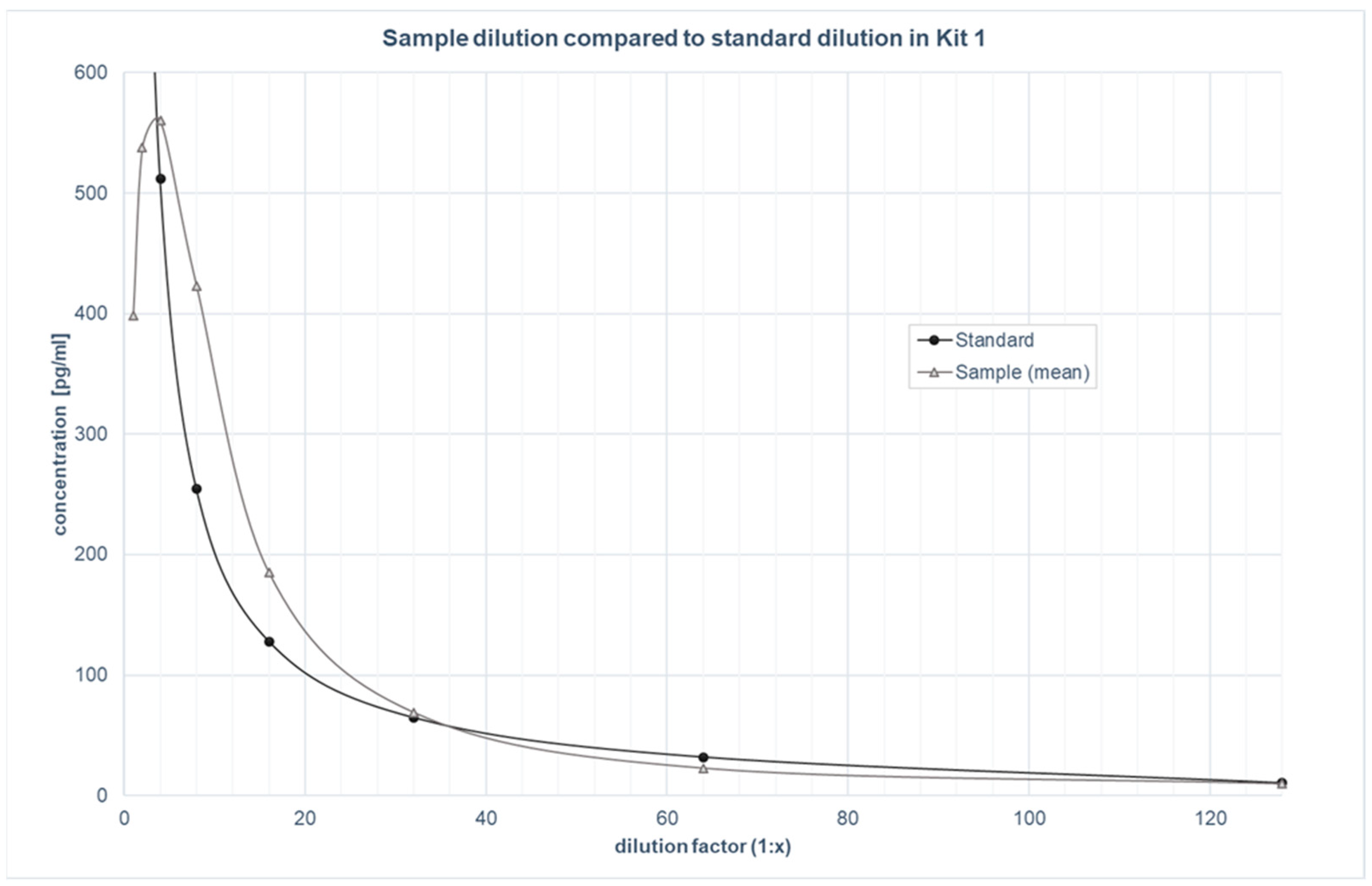 Biomolecules 12 01381 g001