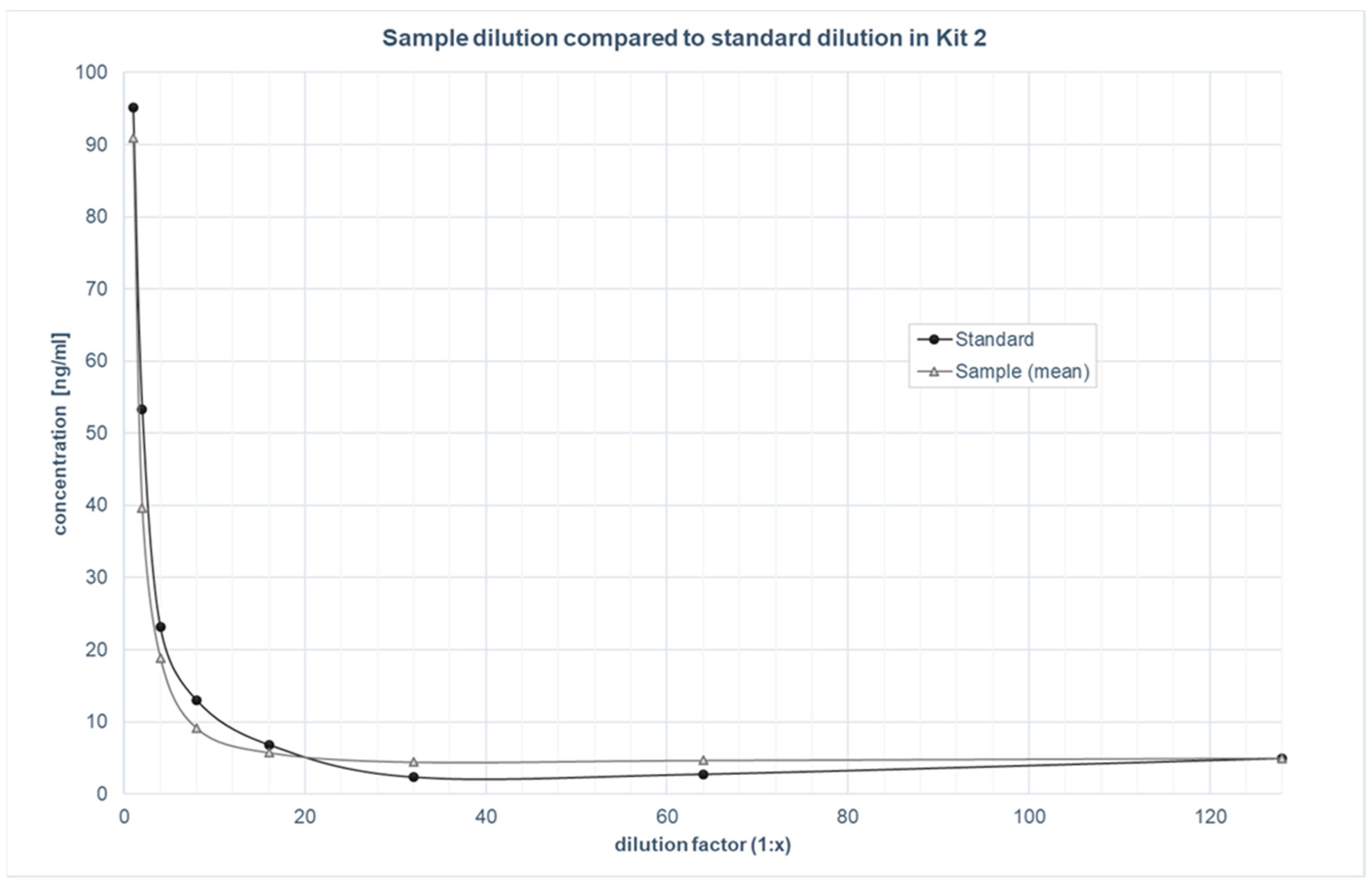 Biomolecules 12 01381 g002