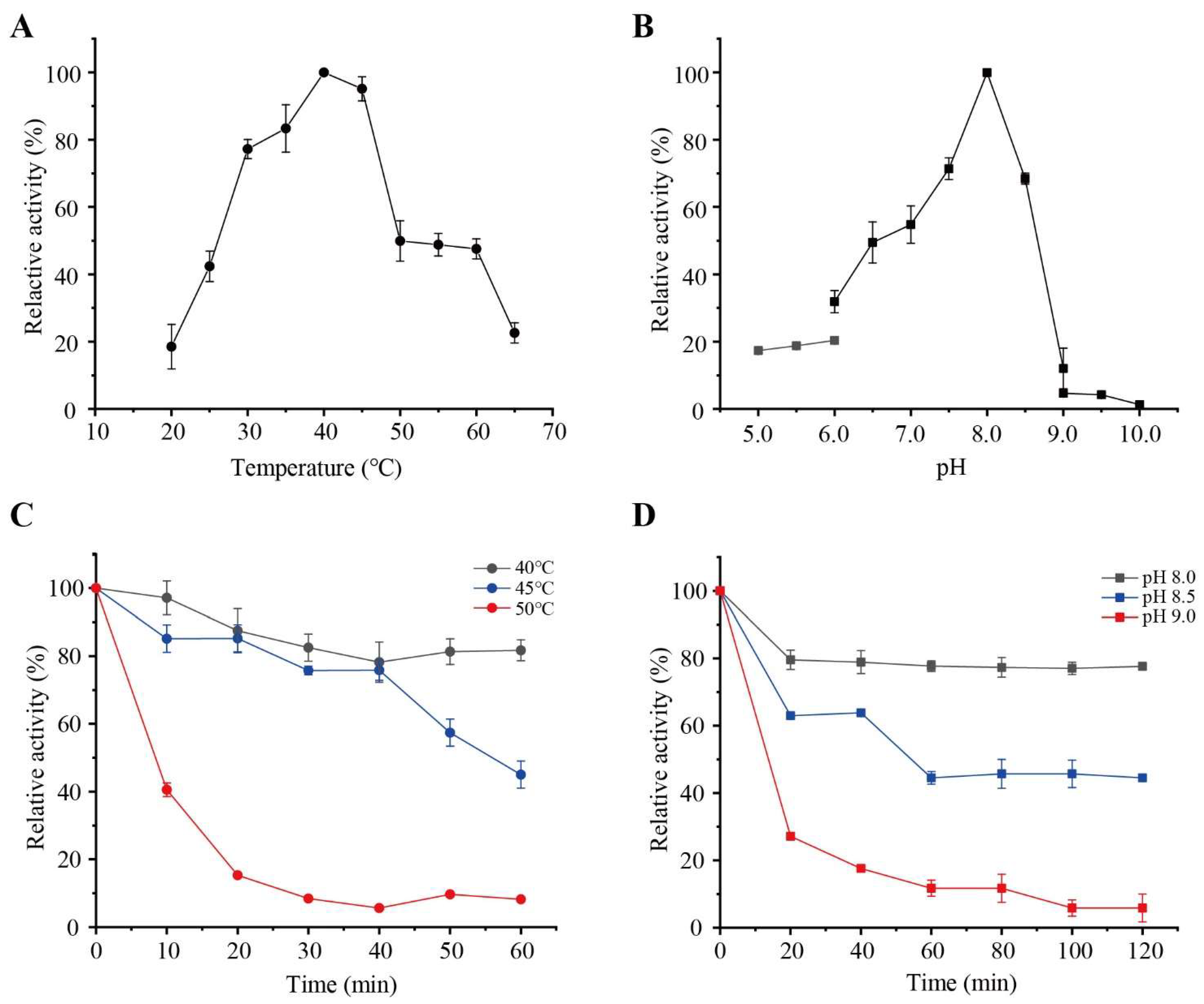 Biomolecules 12 01388 g003