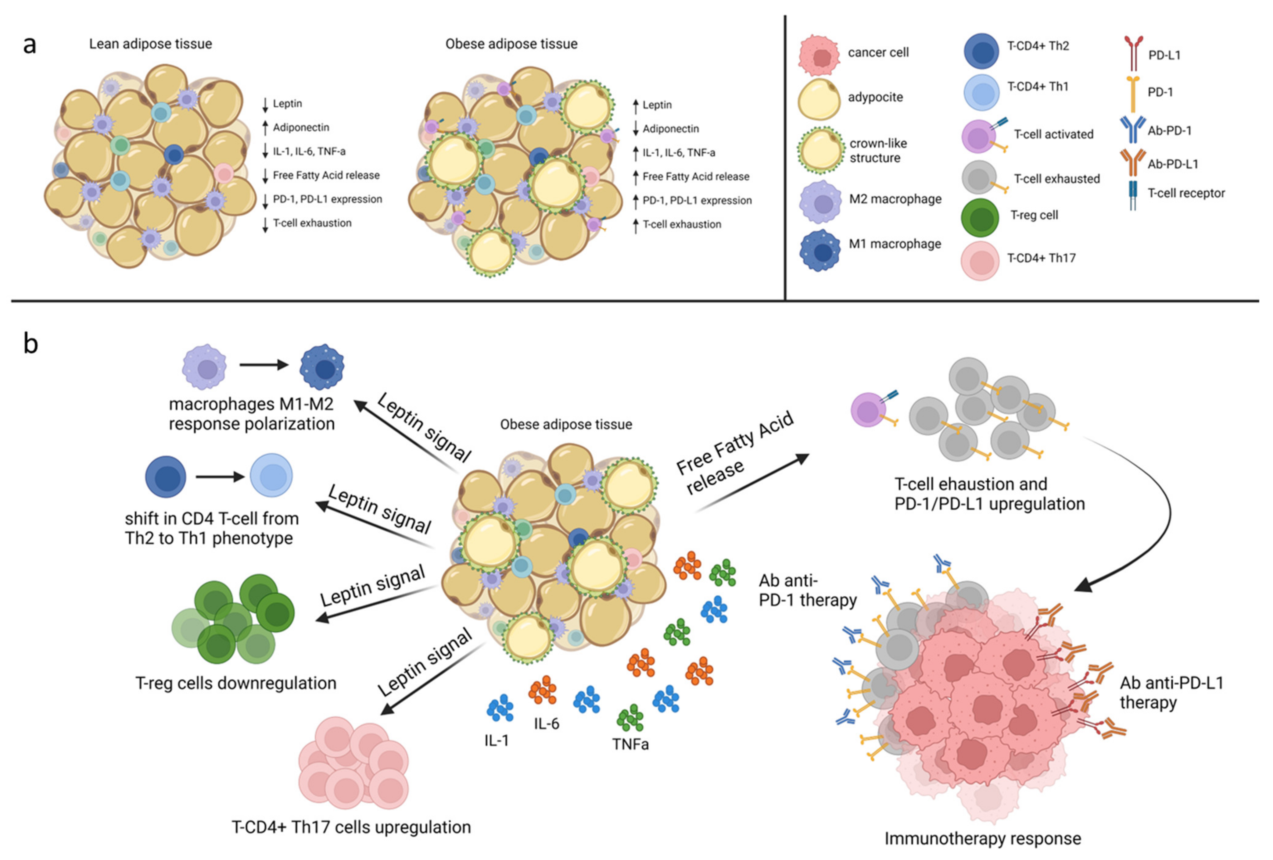 Biomolecules 12 01394 g003