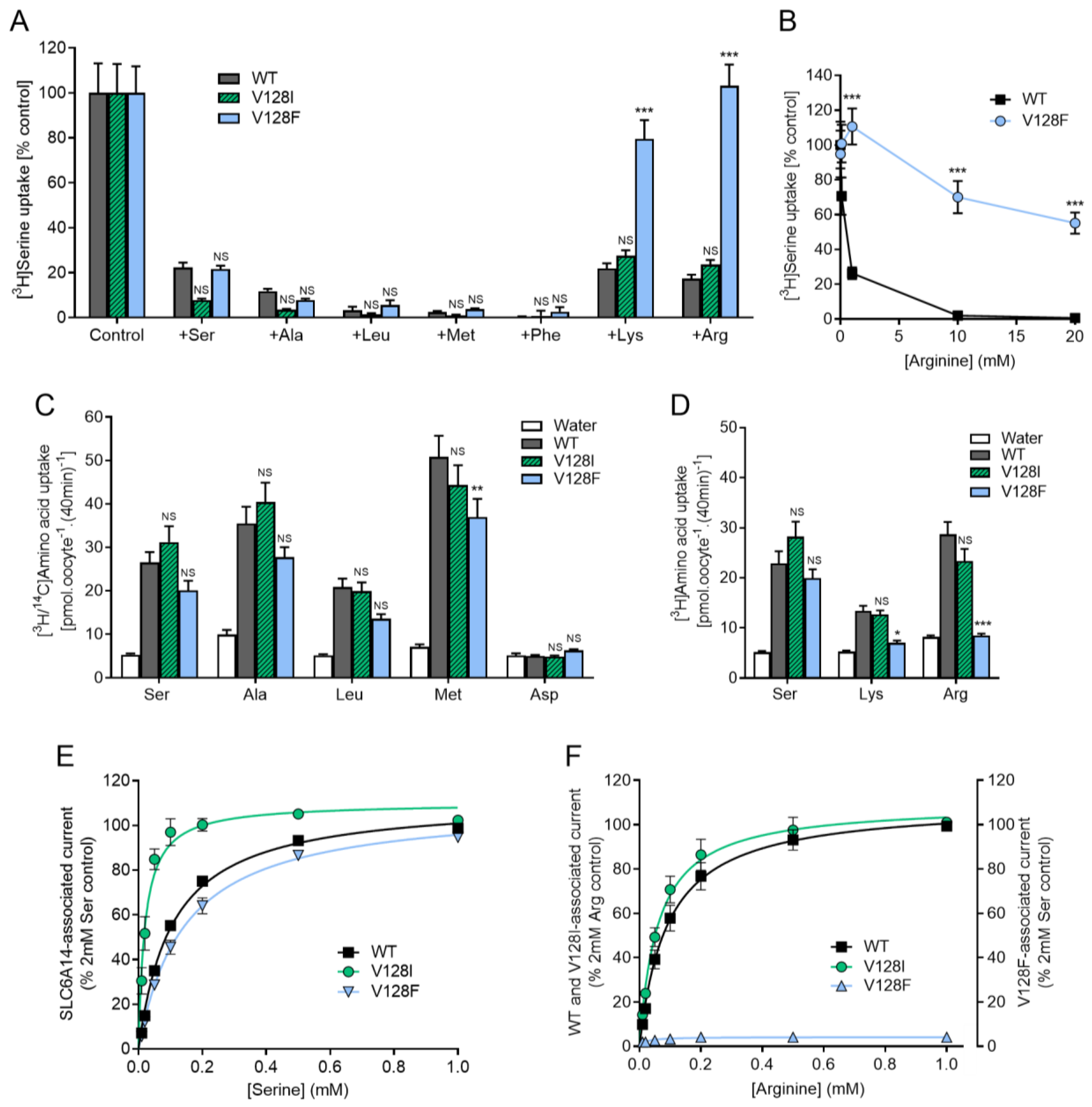 Biomolecules 12 01404 g003 Biomolecules 12 01404 g003