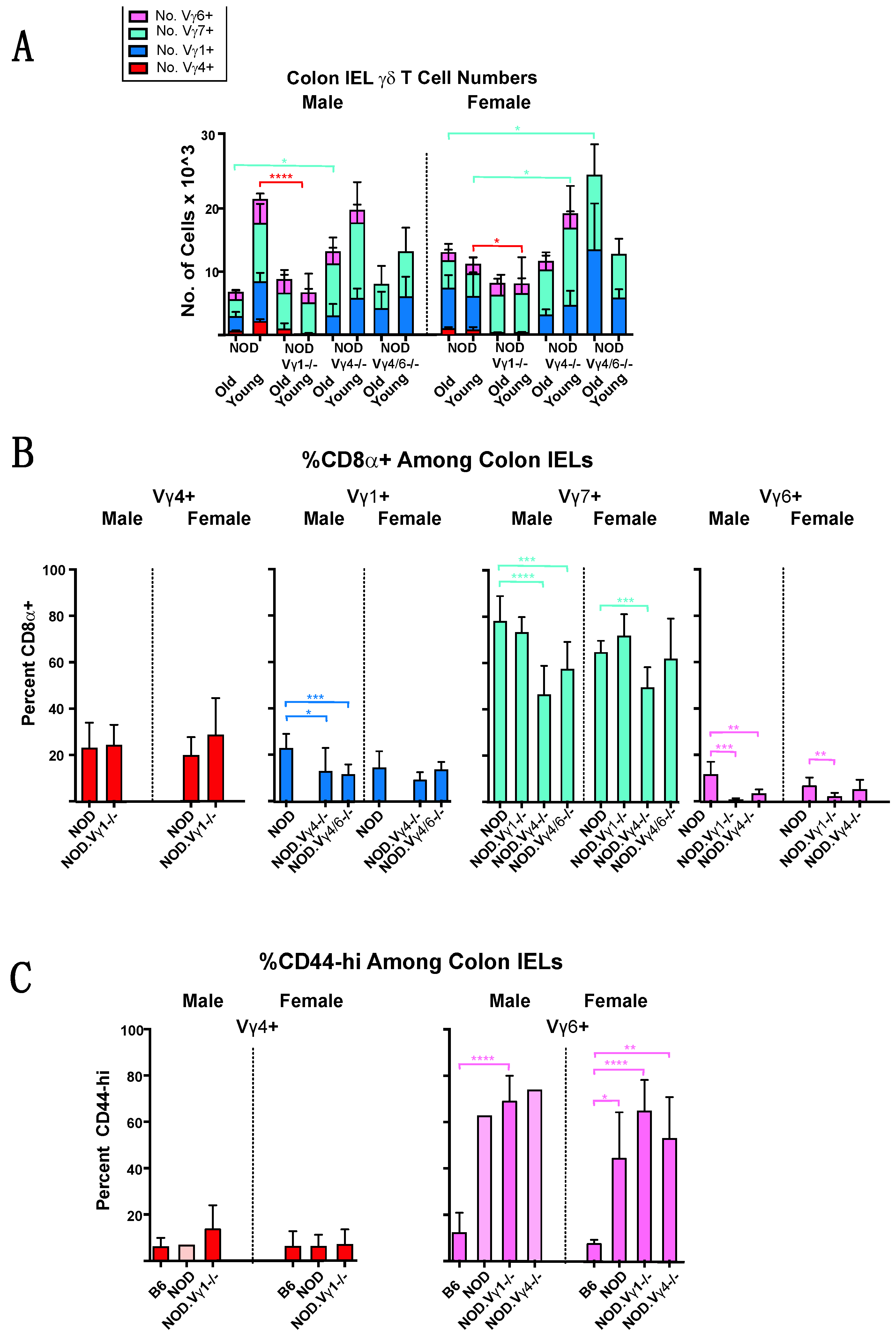 Biomolecules 12 01406 g009