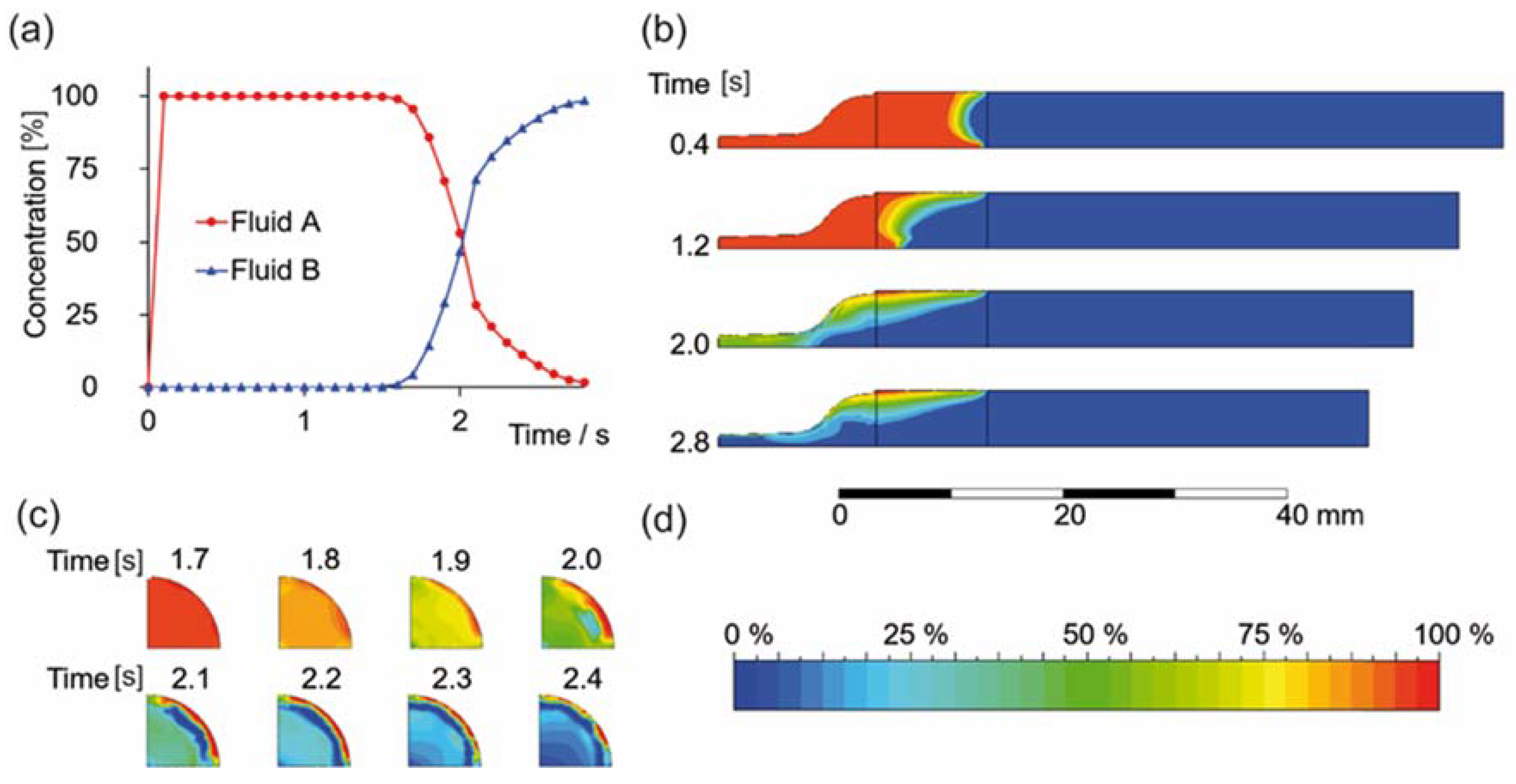 Biomolecules 12 01413 g001 Biomolecules 12 01413 g001