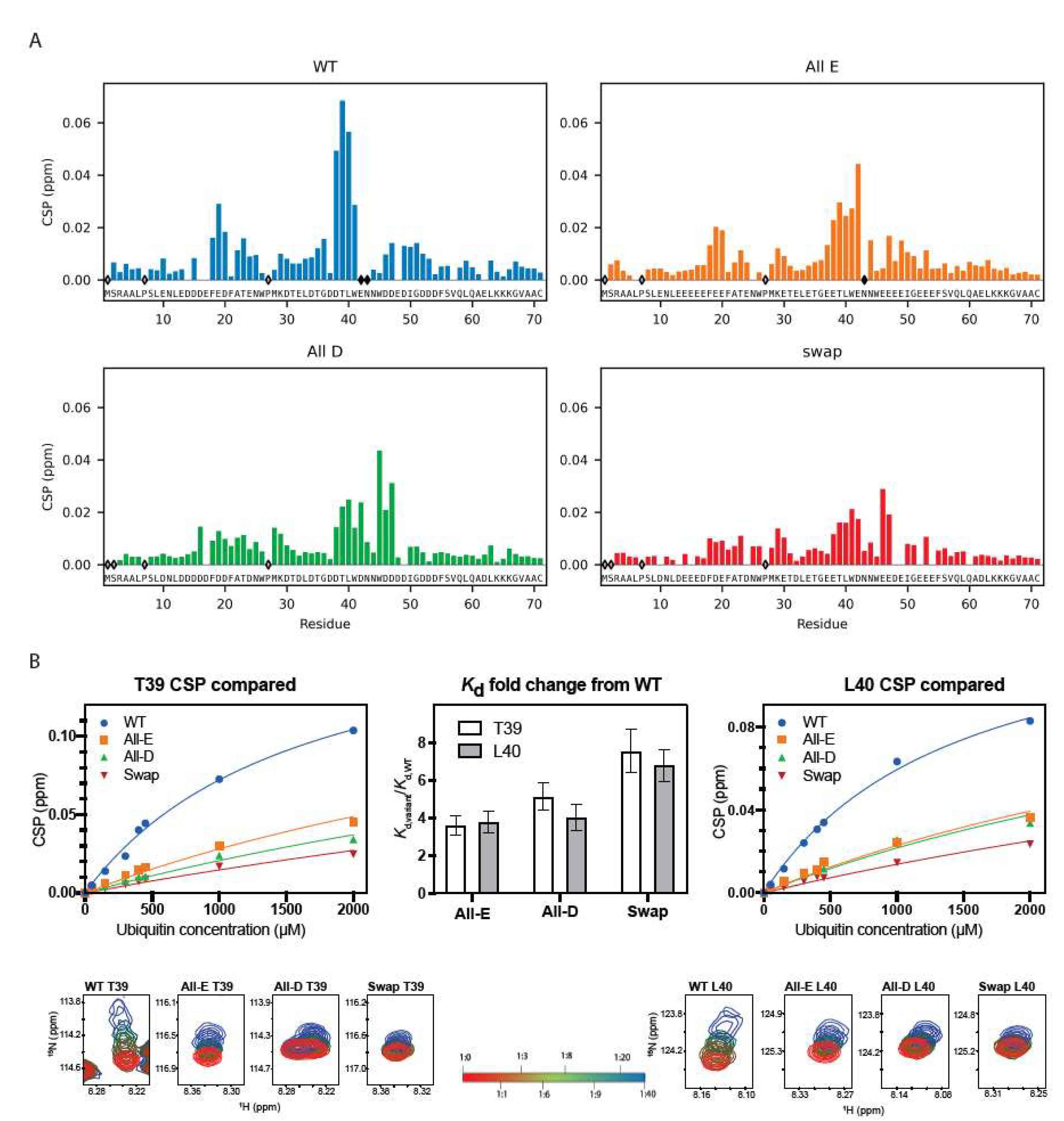 Biomolecules 12 01426 g004