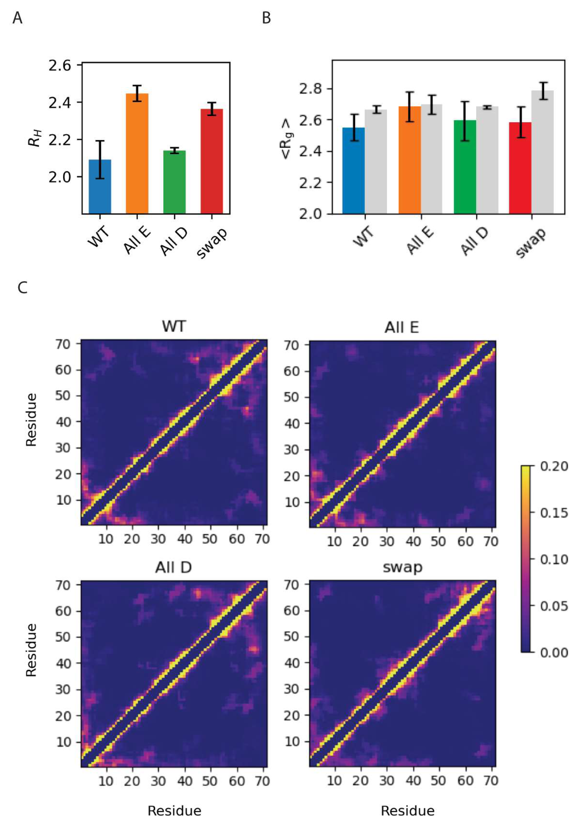 Biomolecules 12 01426 g005