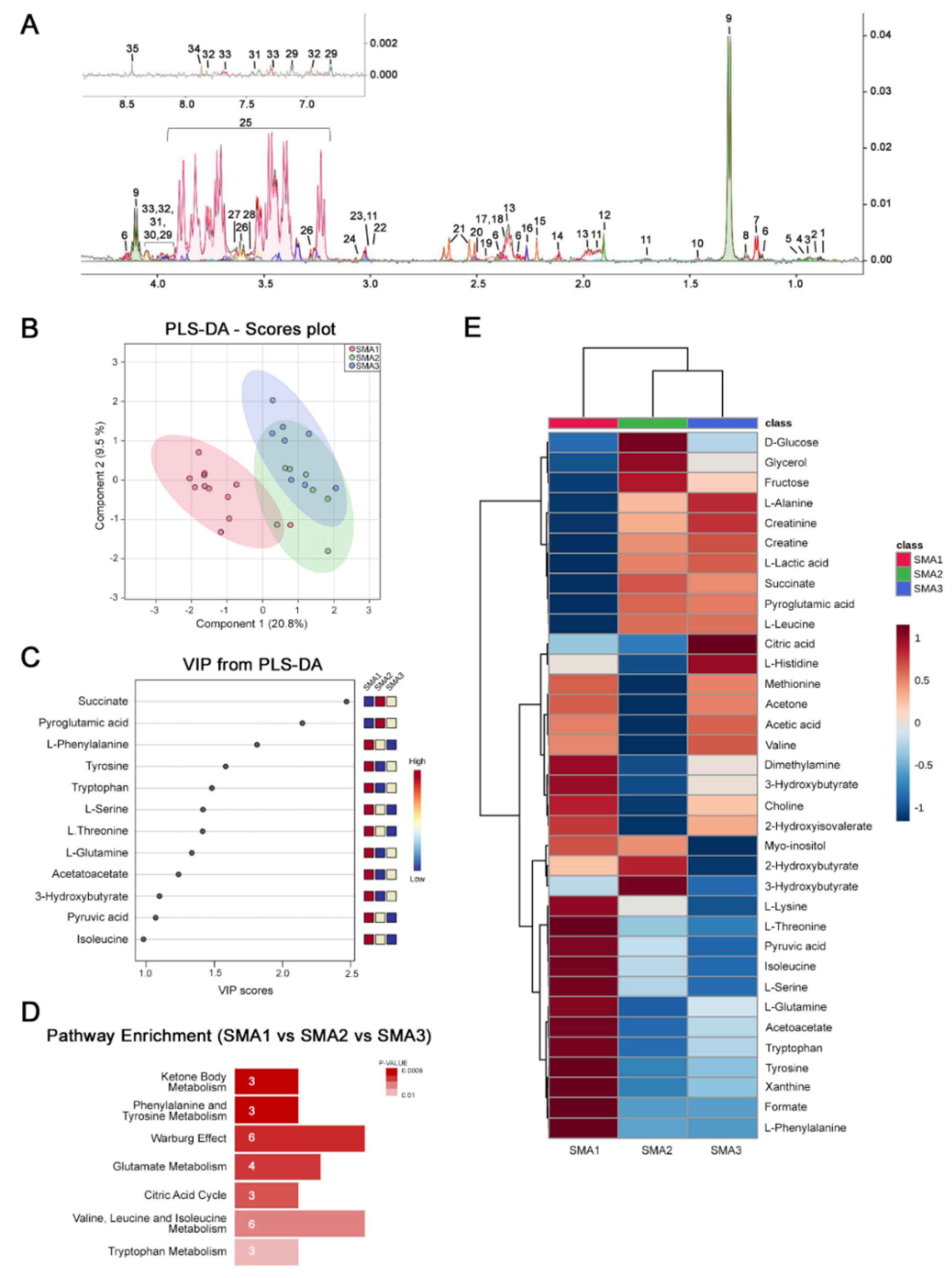 Biomolecules 12 01431 g001 Biomolecules 12 01431 g001