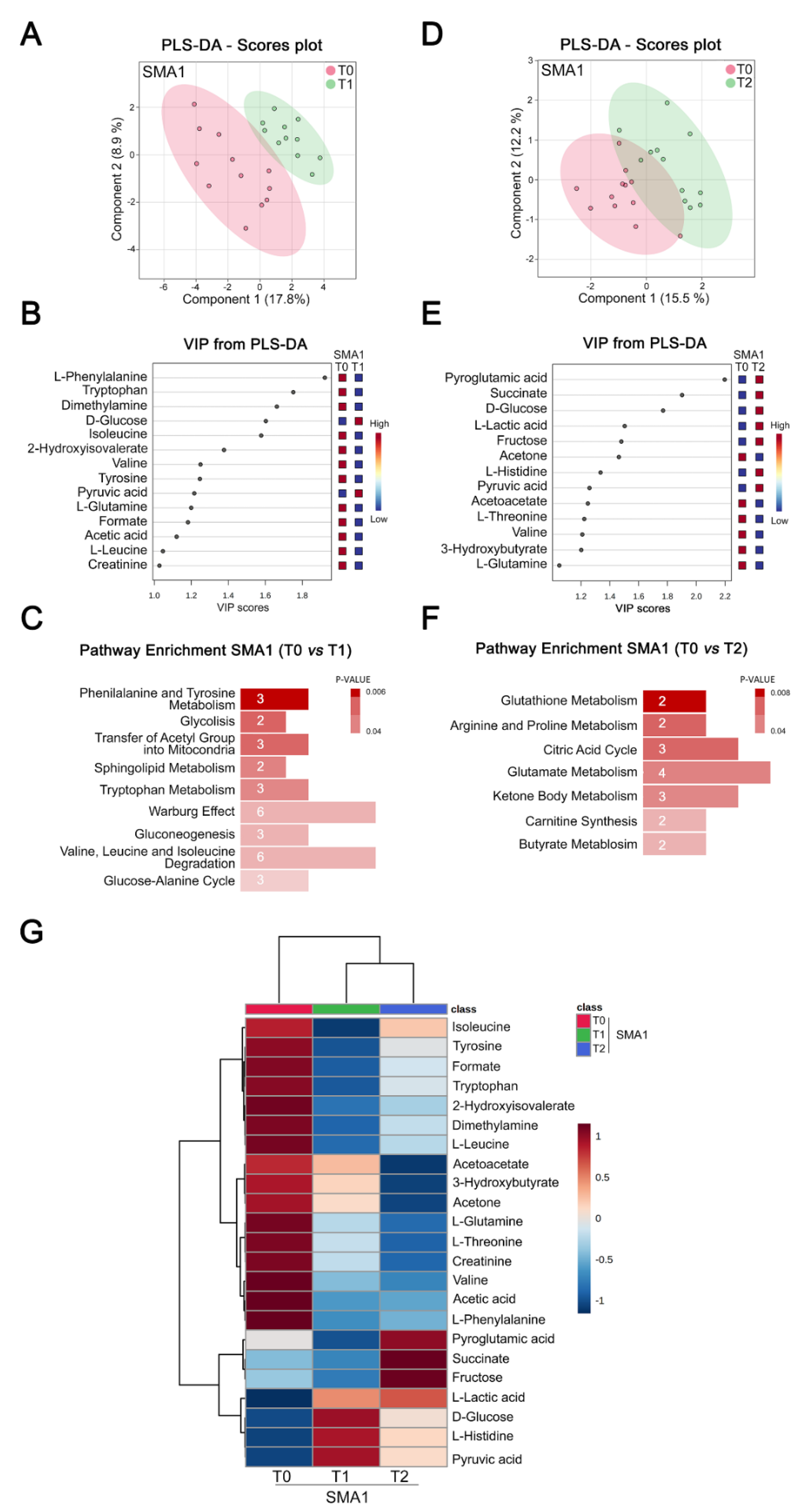 Biomolecules 12 01431 g003 Biomolecules 12 01431 g003